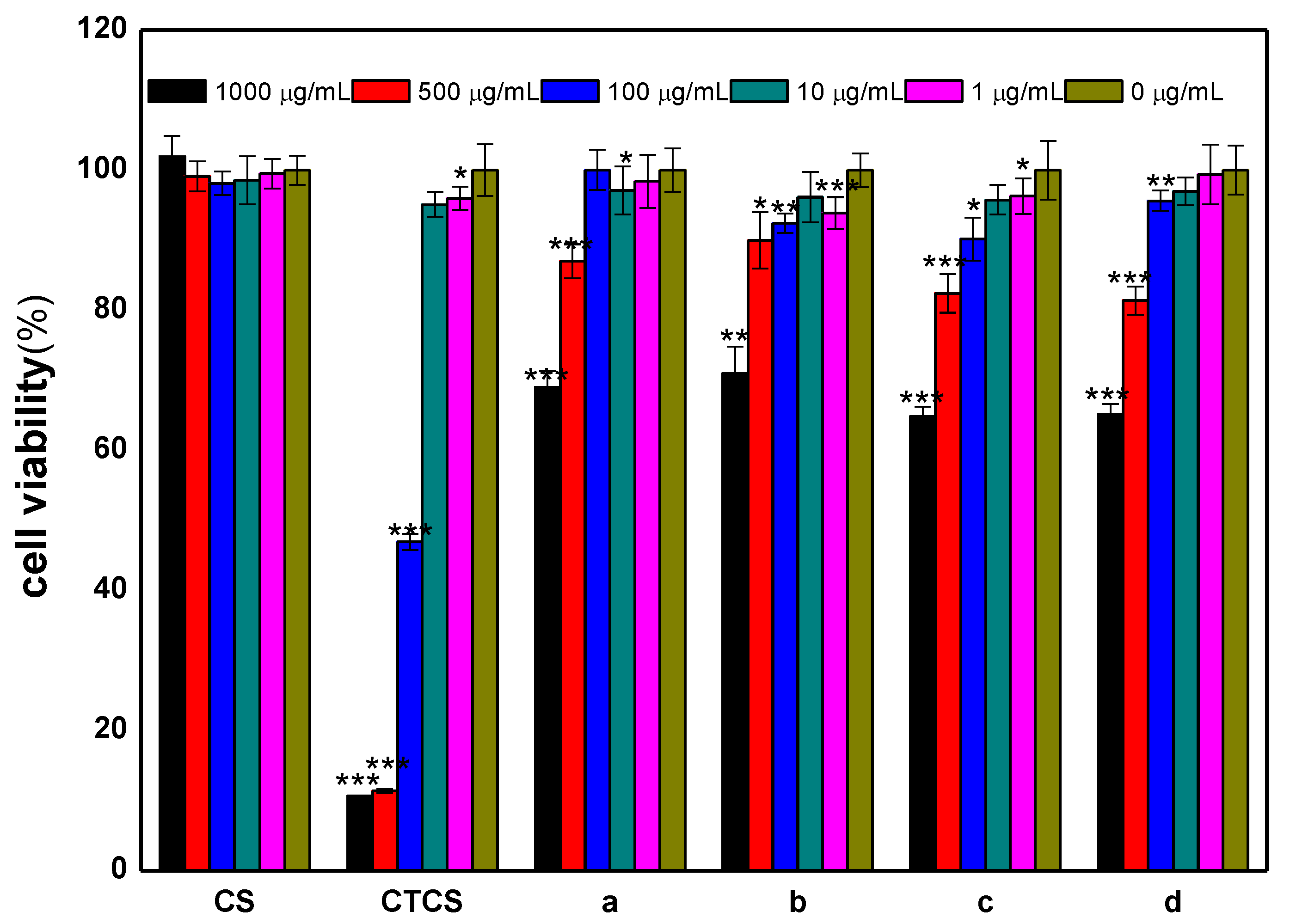 Marinedrugs 18 00163 g008 Marinedrugs 18 00163 g008