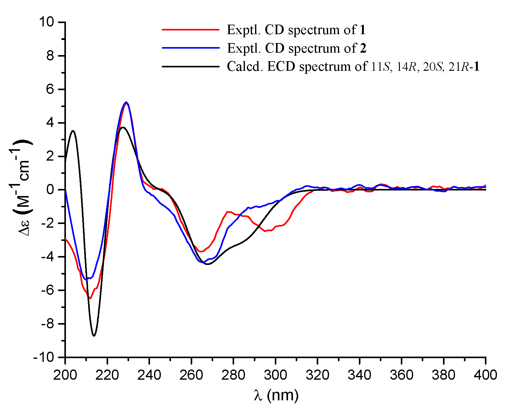 Marinedrugs 18 00164 g004 Marinedrugs 18 00164 g004