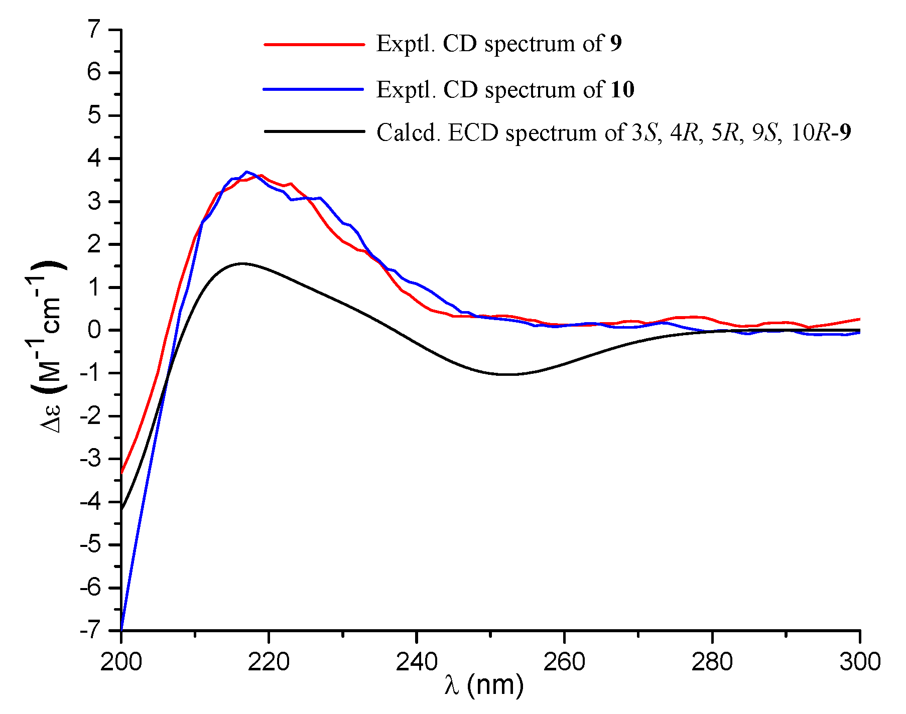 Marinedrugs 18 00164 g005 Marinedrugs 18 00164 g005