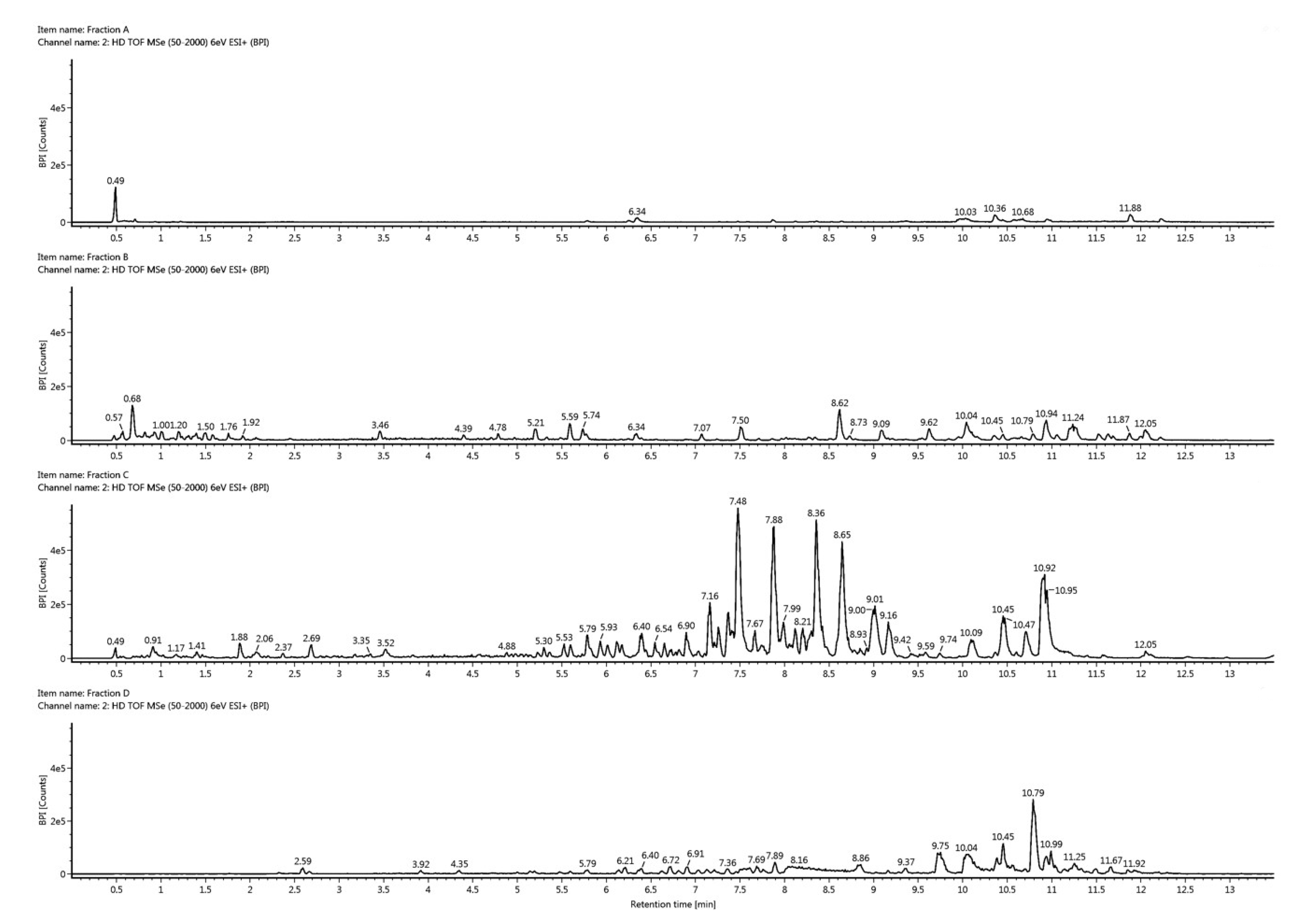 Marinedrugs 18 00166 g003 Marinedrugs 18 00166 g003