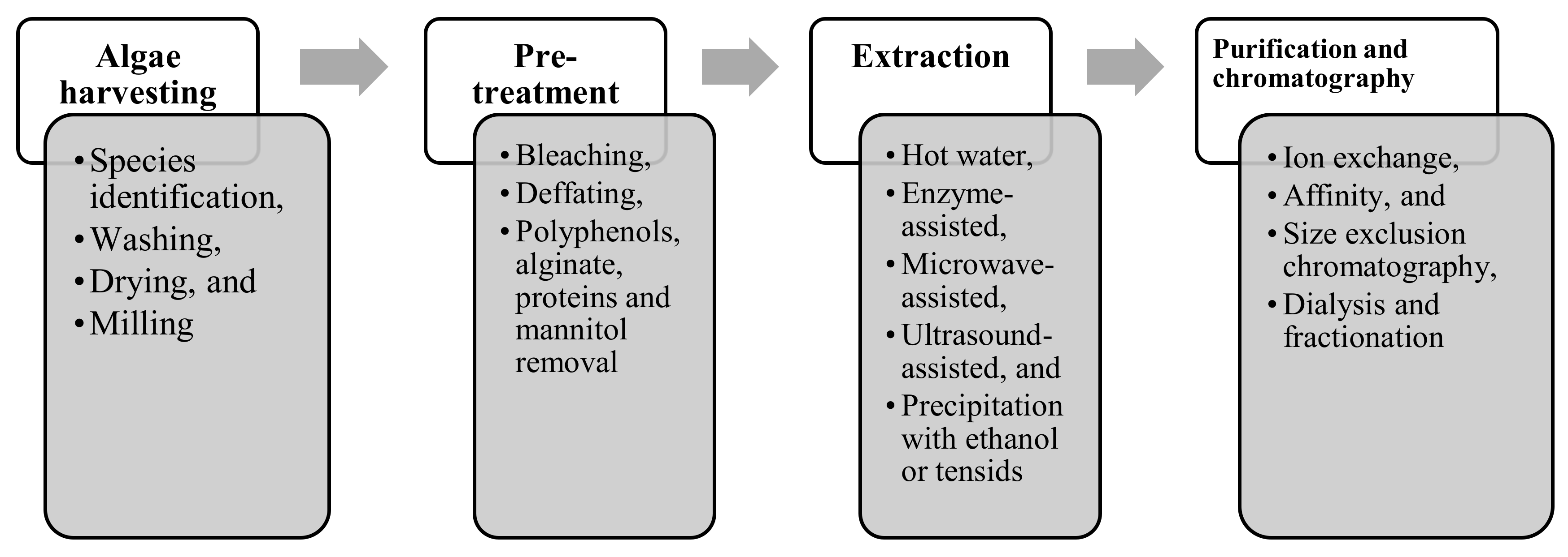 Marinedrugs 18 00170 g002