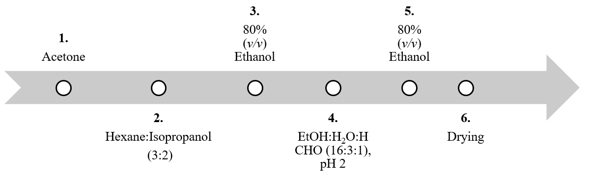 Marine Drugs Free Full Text Fucoidans Downstream Processes And Recent Applications Html