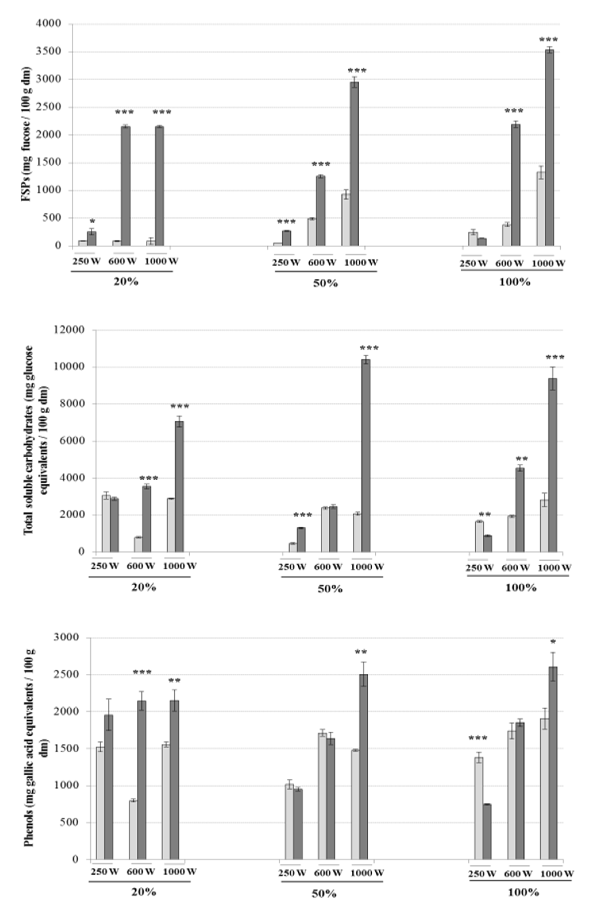 Marinedrugs 18 00172 g004 Marinedrugs 18 00172 g004