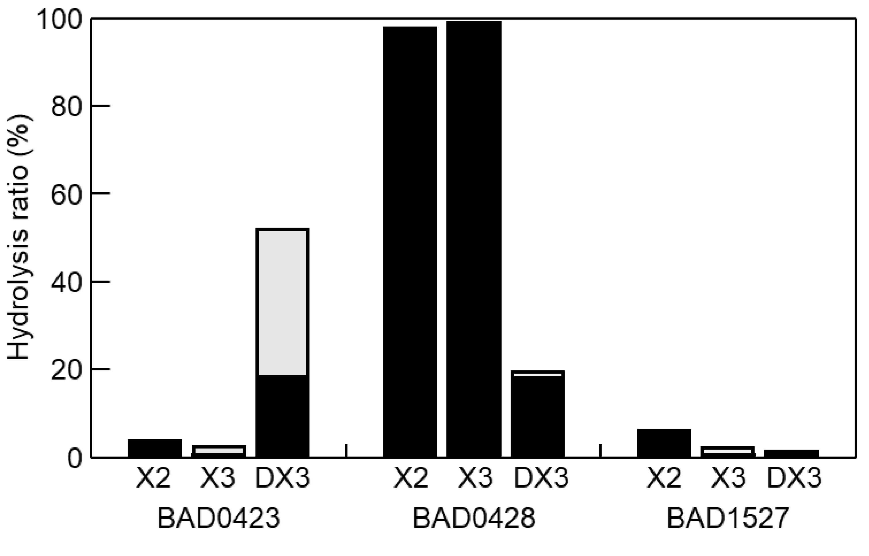 Marinedrugs 18 00174 g005