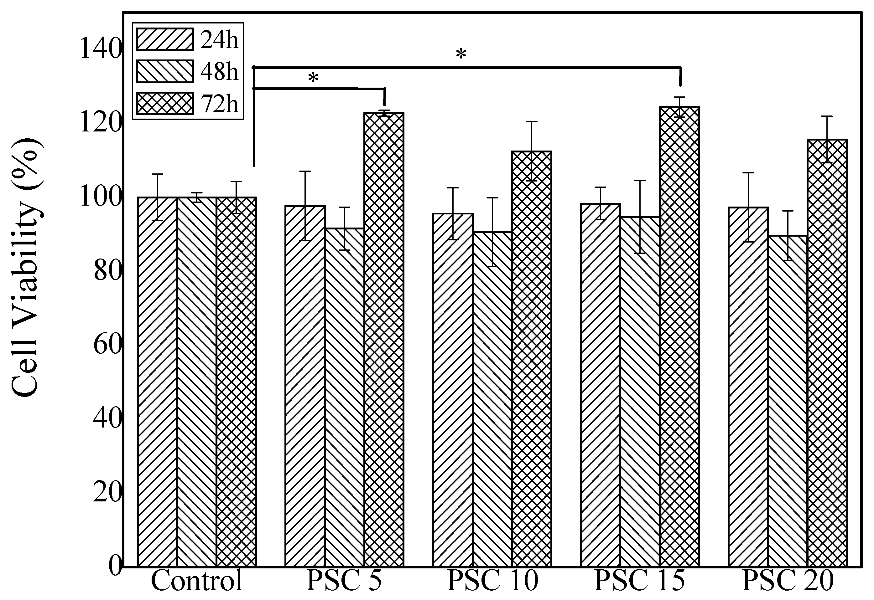 Marinedrugs 18 00178 g005
