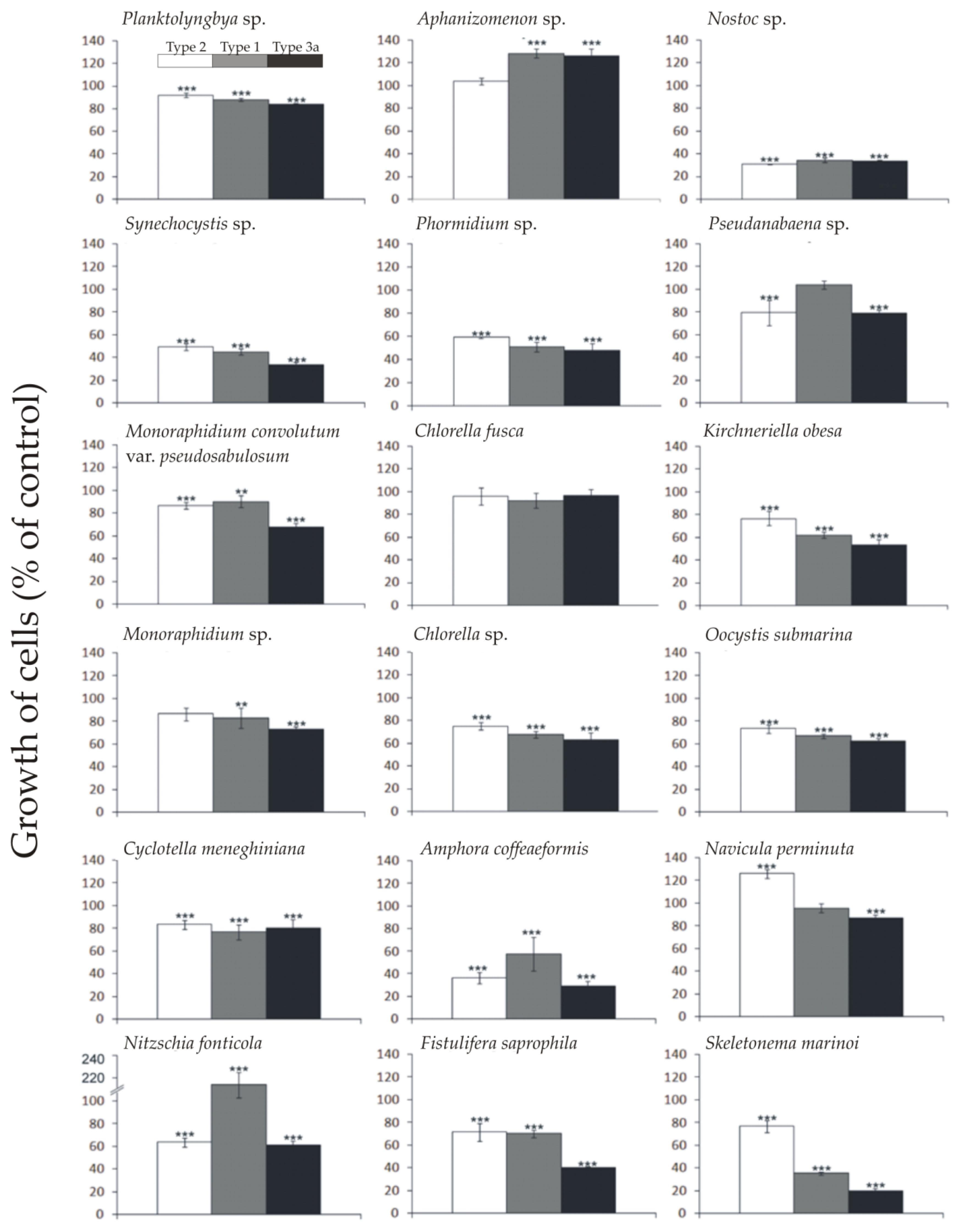 Marinedrugs 18 00179 g001 Marinedrugs 18 00179 g001