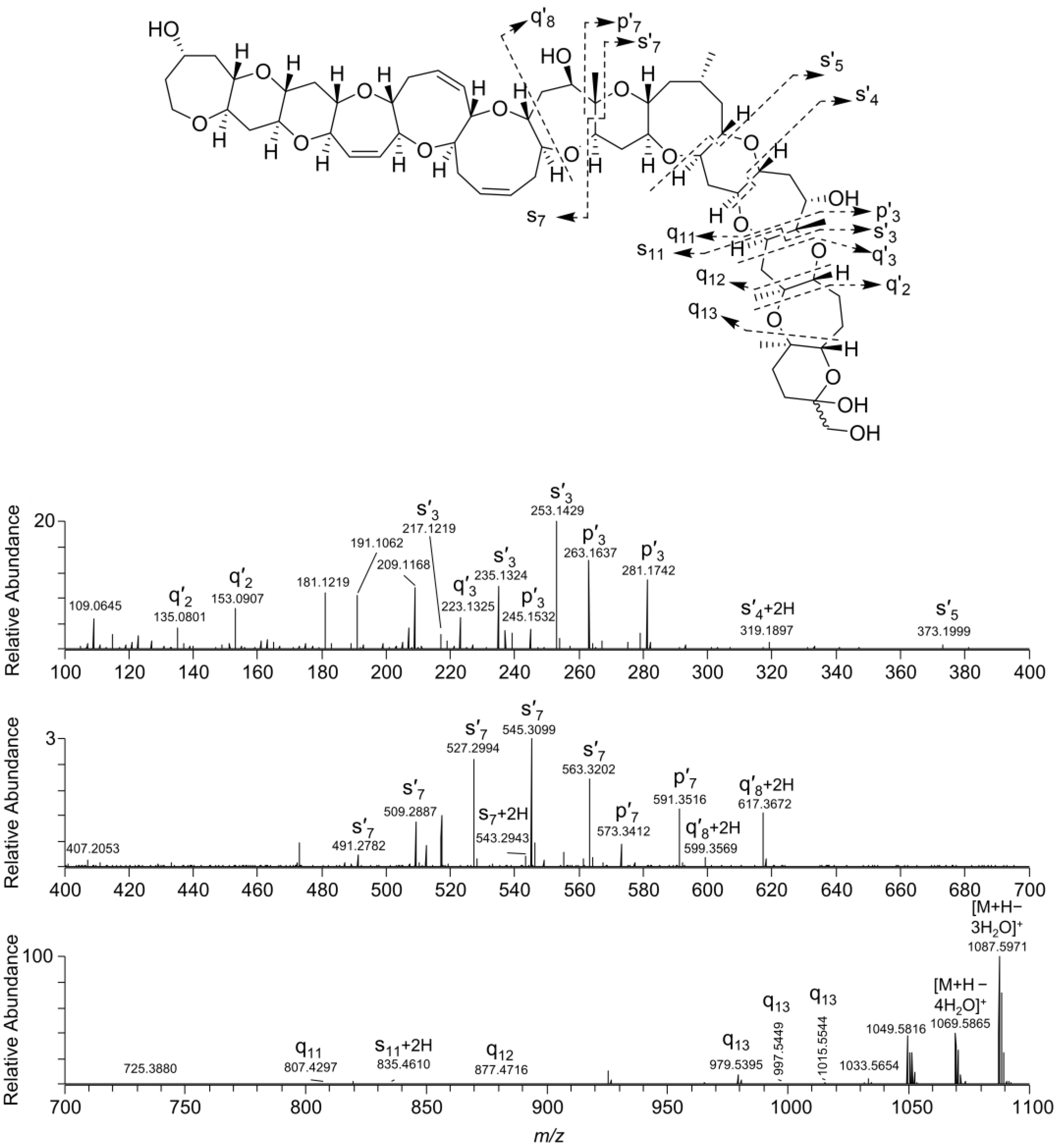 Marinedrugs 18 00182 g003 Marinedrugs 18 00182 g003