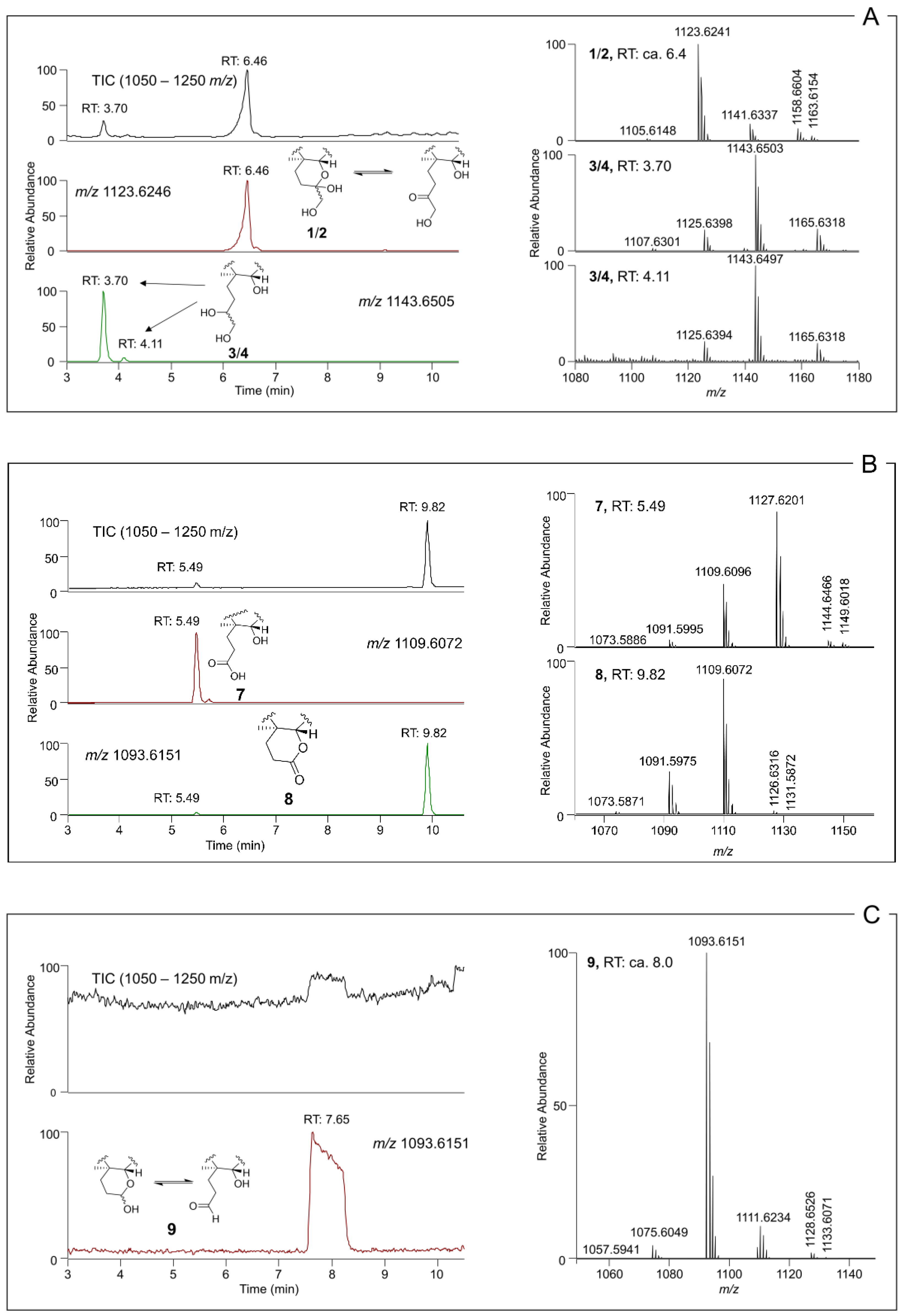 Marinedrugs 18 00182 g006 Marinedrugs 18 00182 g006