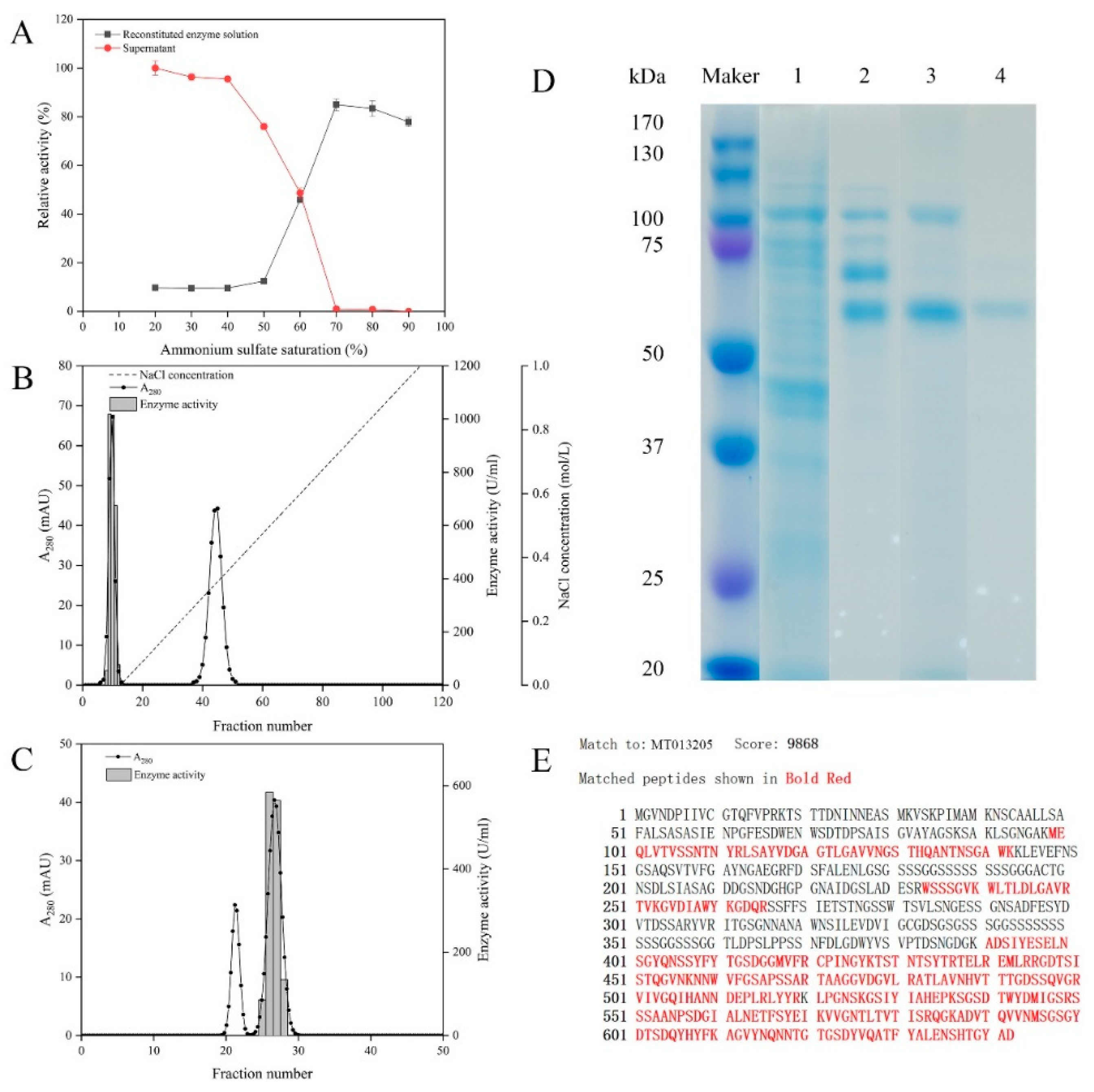 Marinedrugs 18 00184 g002 Marinedrugs 18 00184 g002