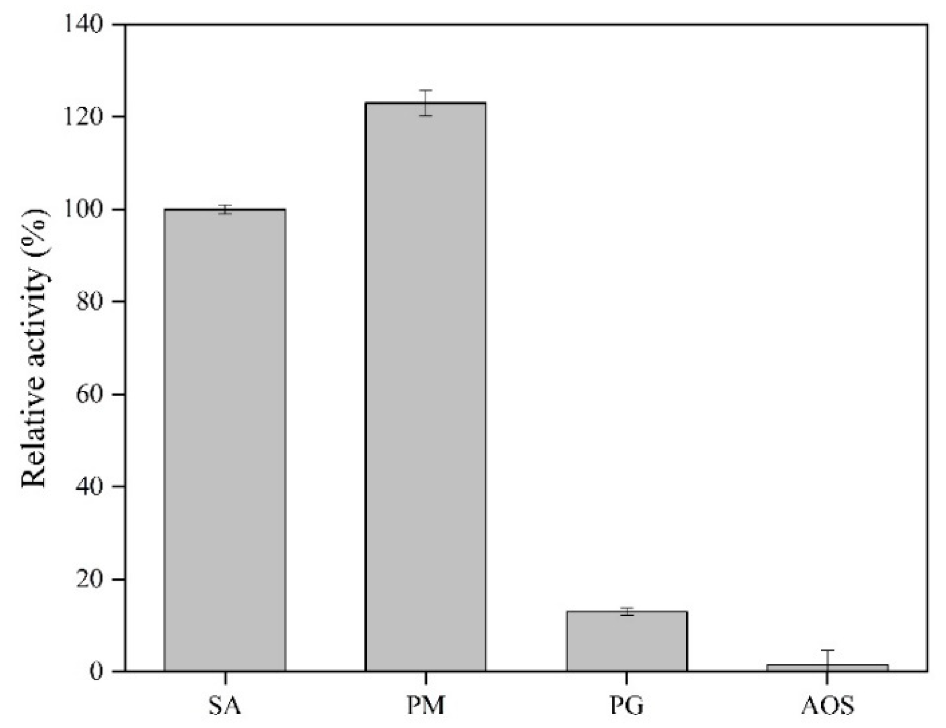 Marinedrugs 18 00184 g005 Marinedrugs 18 00184 g005