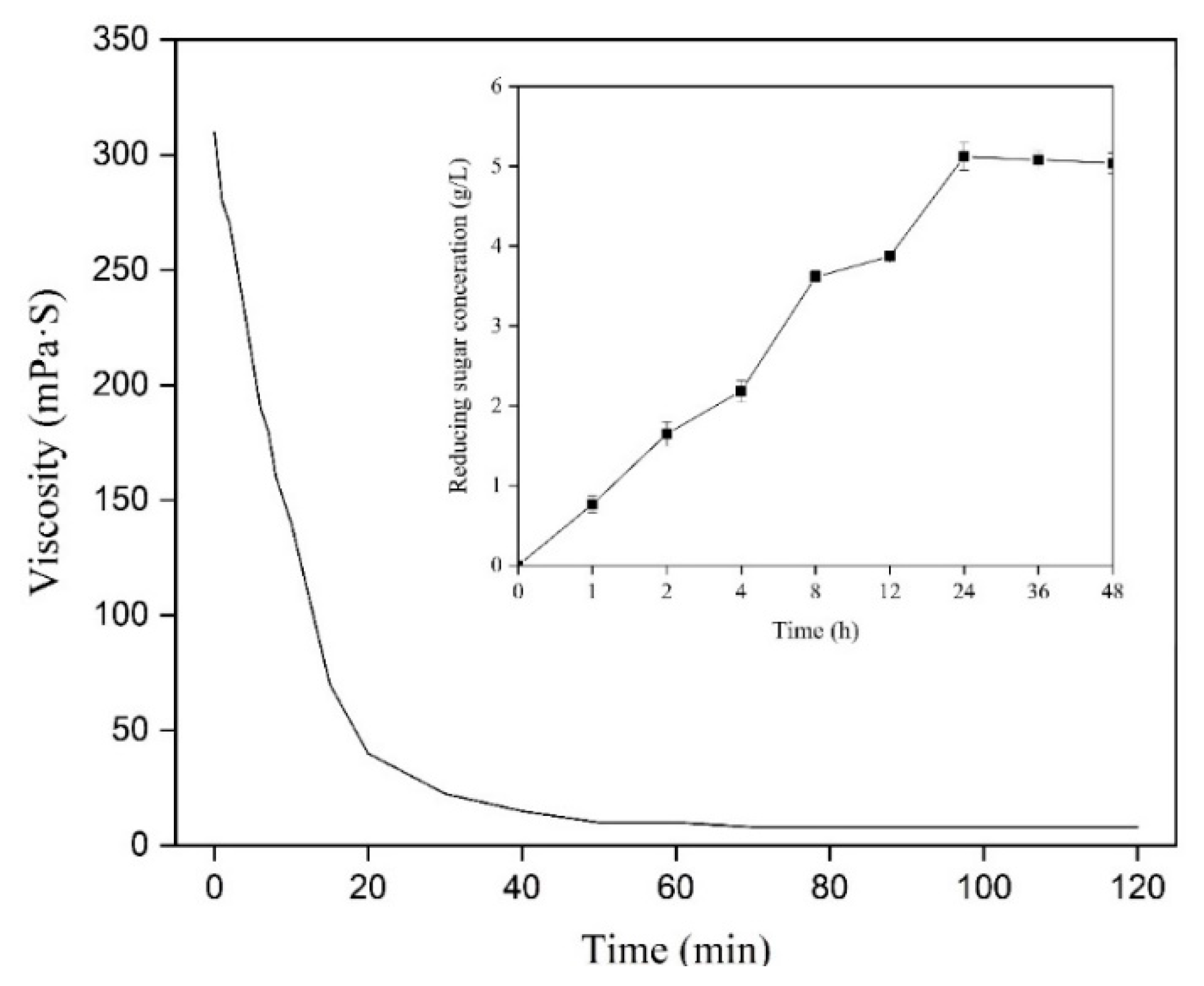 Marinedrugs 18 00184 g006 Marinedrugs 18 00184 g006