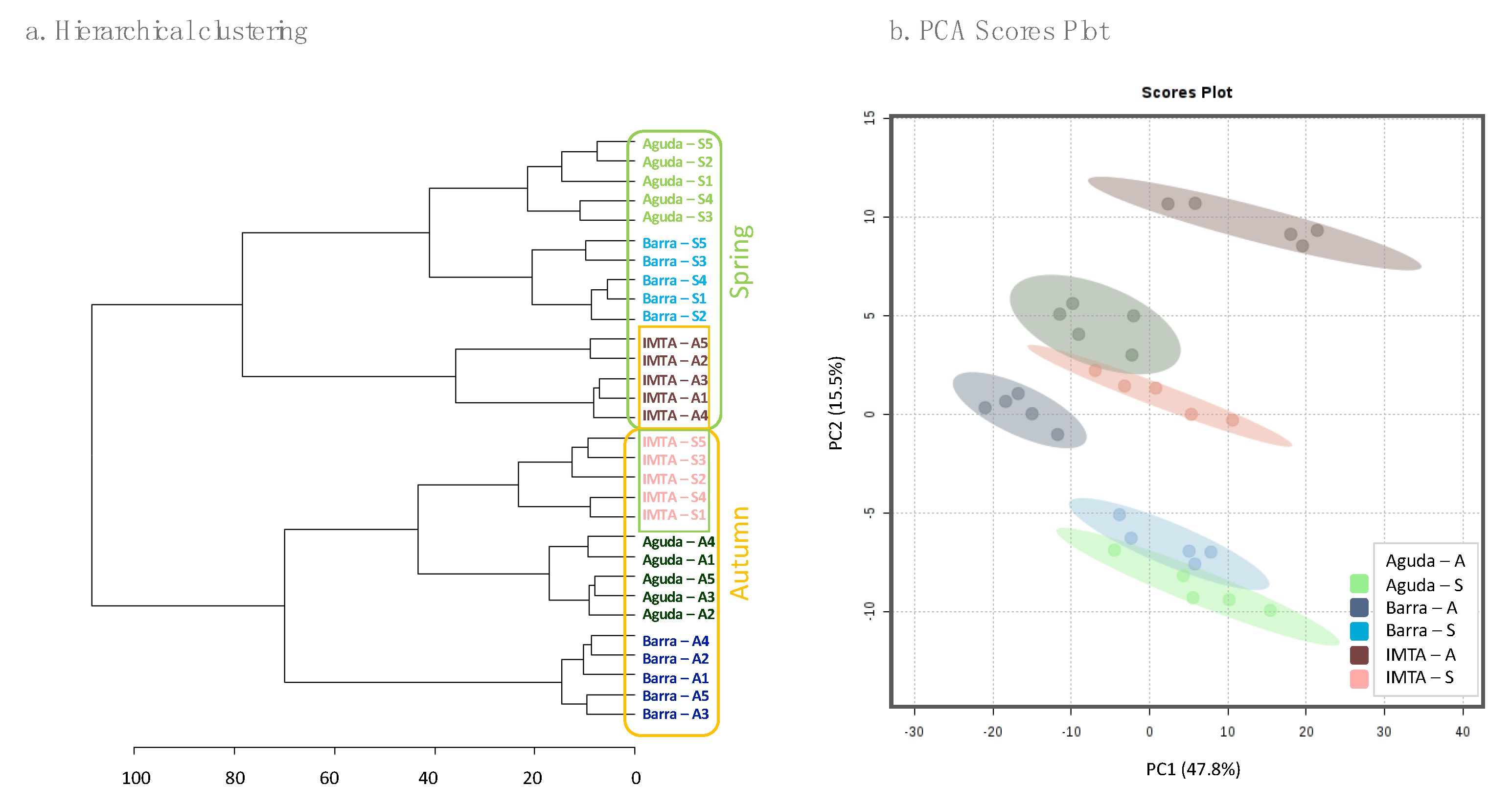 Marinedrugs 18 00188 g003 Marinedrugs 18 00188 g003