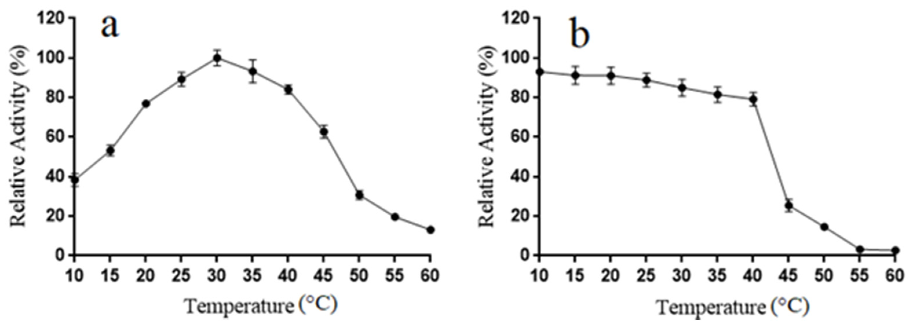 Marinedrugs 18 00189 g006 Marinedrugs 18 00189 g006
