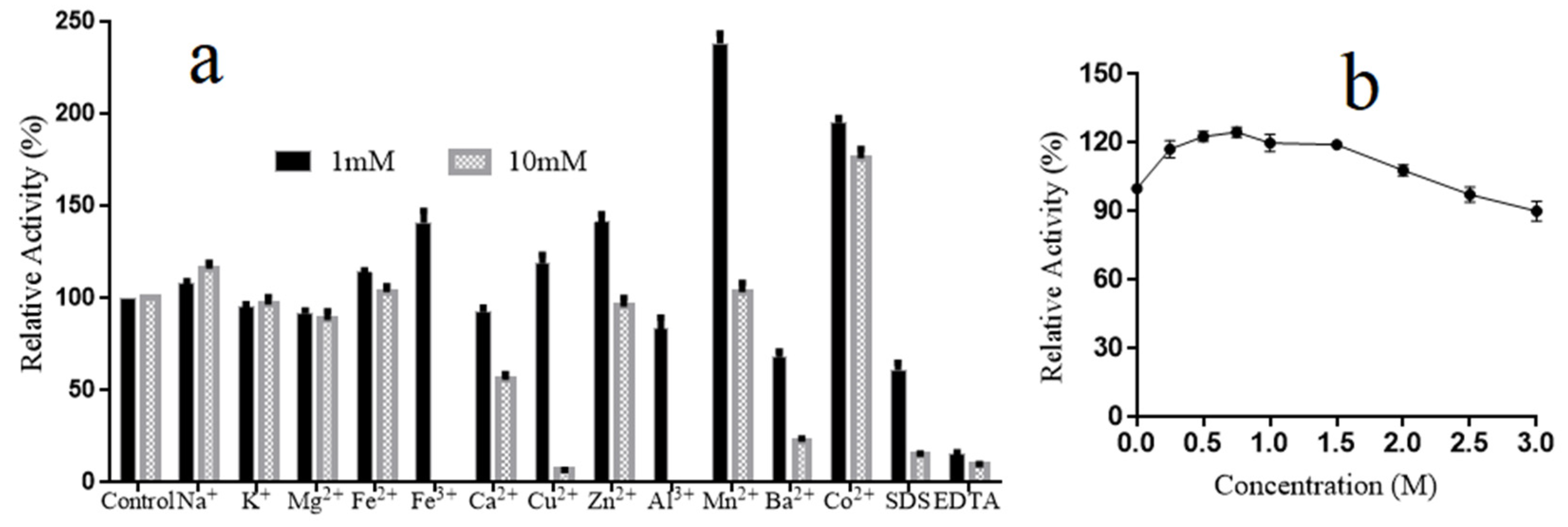 Marinedrugs 18 00189 g008 Marinedrugs 18 00189 g008