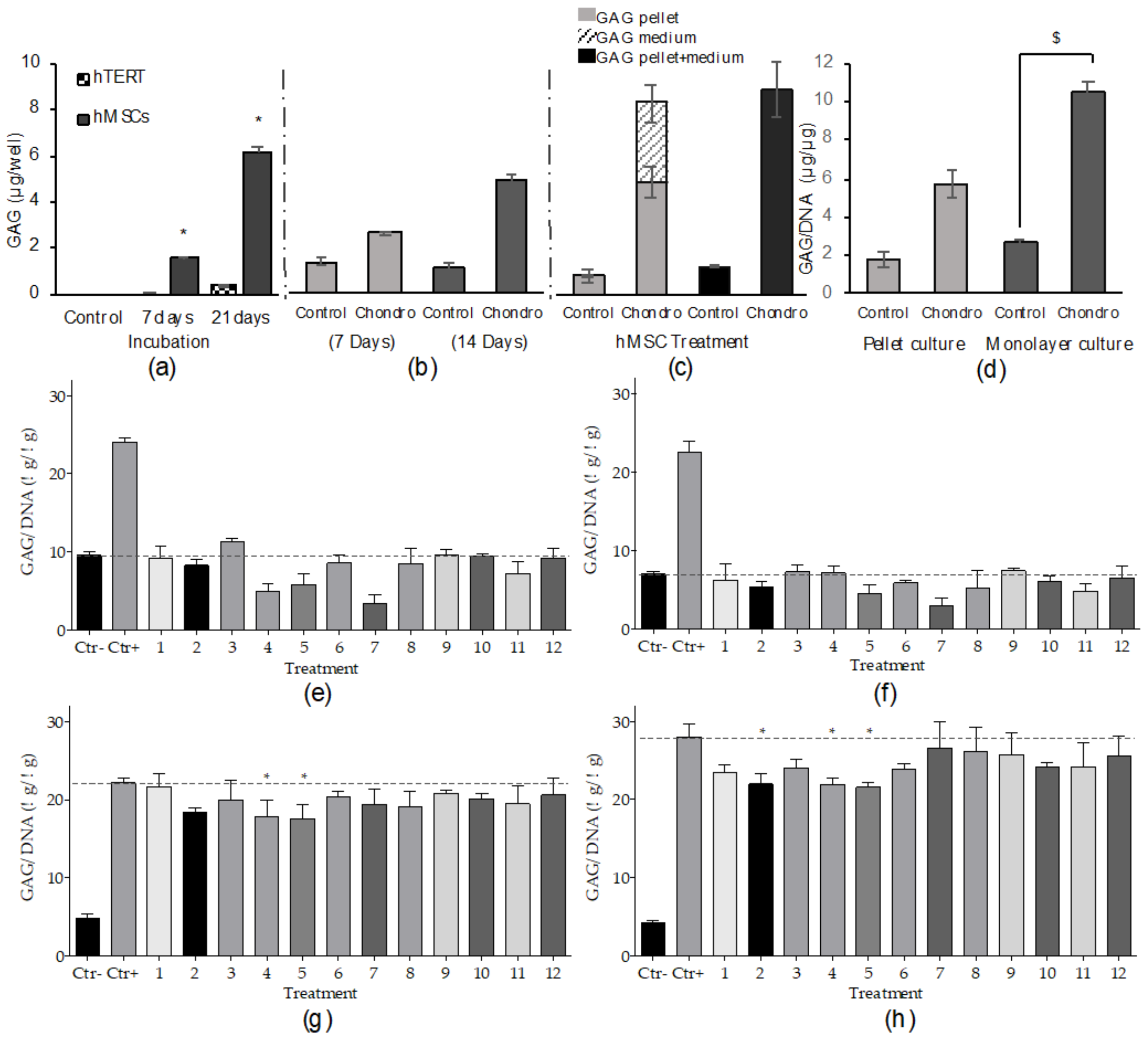 Marinedrugs 18 00192 g003 Marinedrugs 18 00192 g003
