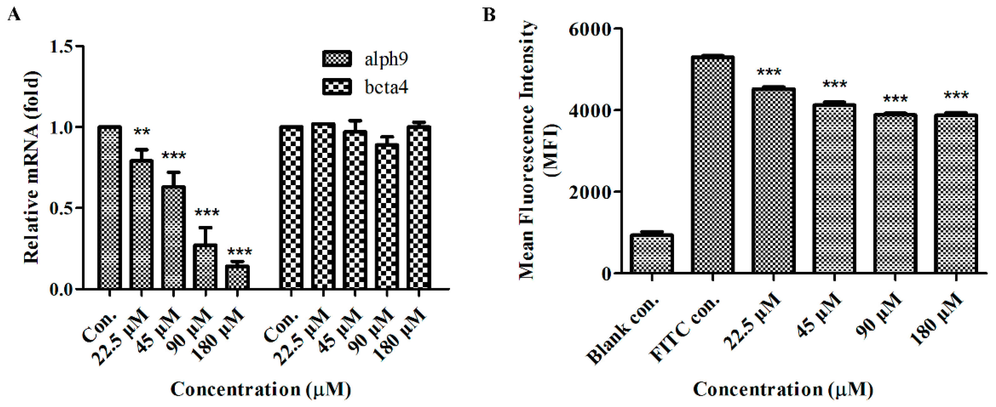 Marinedrugs 18 00195 g008 Marinedrugs 18 00195 g008