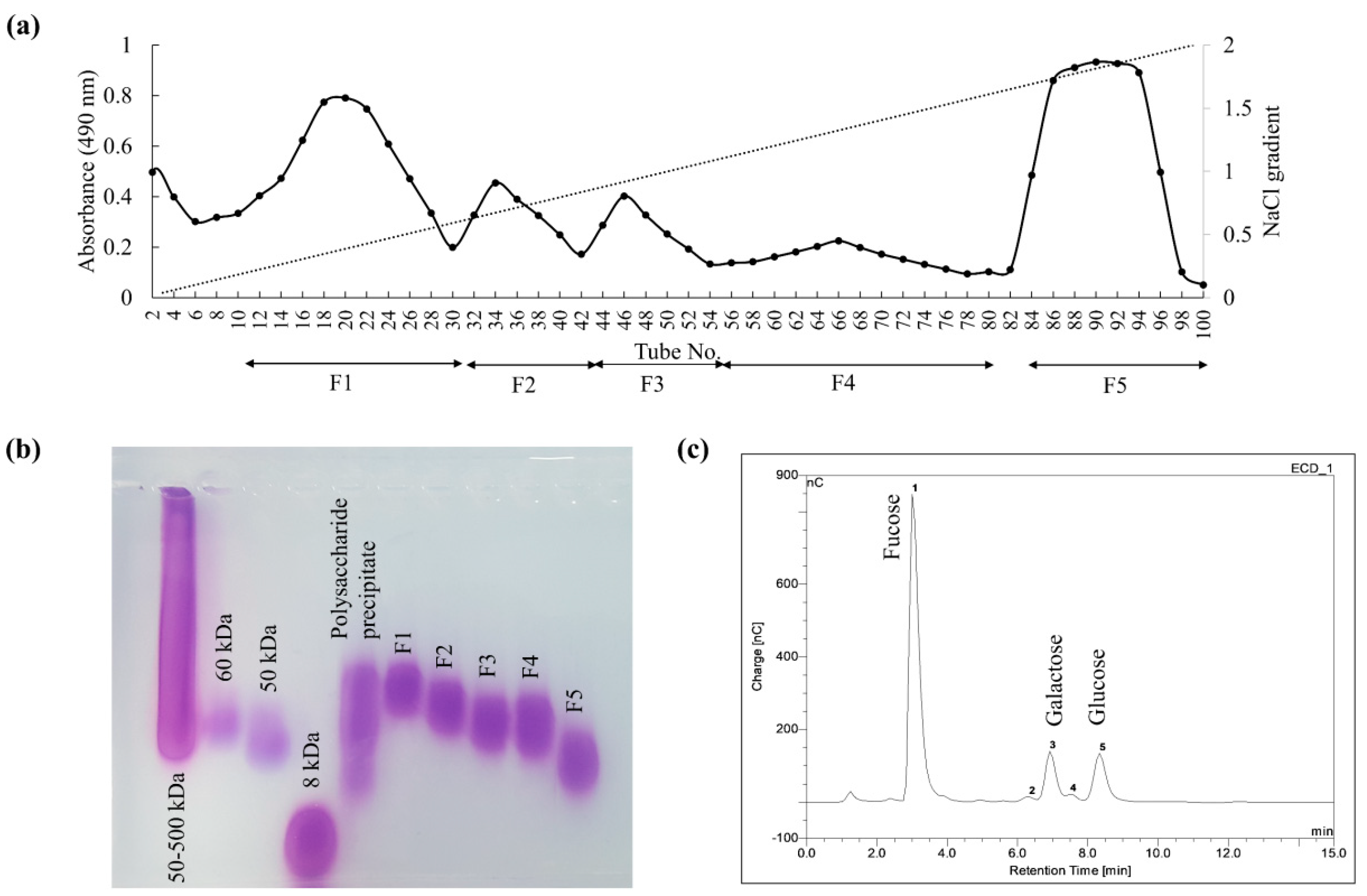 Marinedrugs 18 00196 g001 Marinedrugs 18 00196 g001