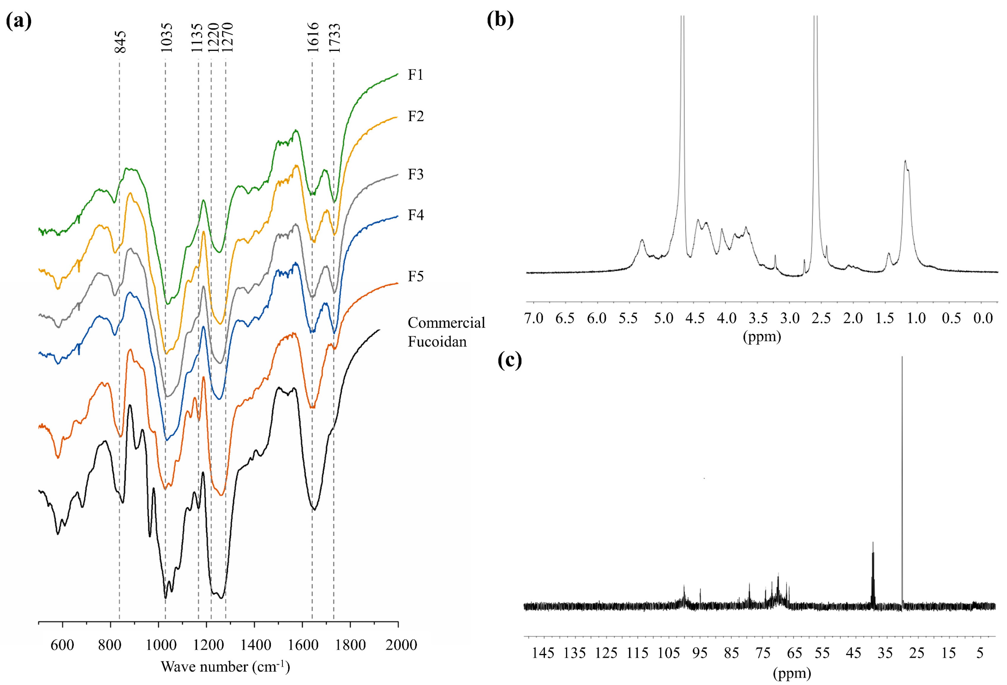 Marinedrugs 18 00196 g002 Marinedrugs 18 00196 g002