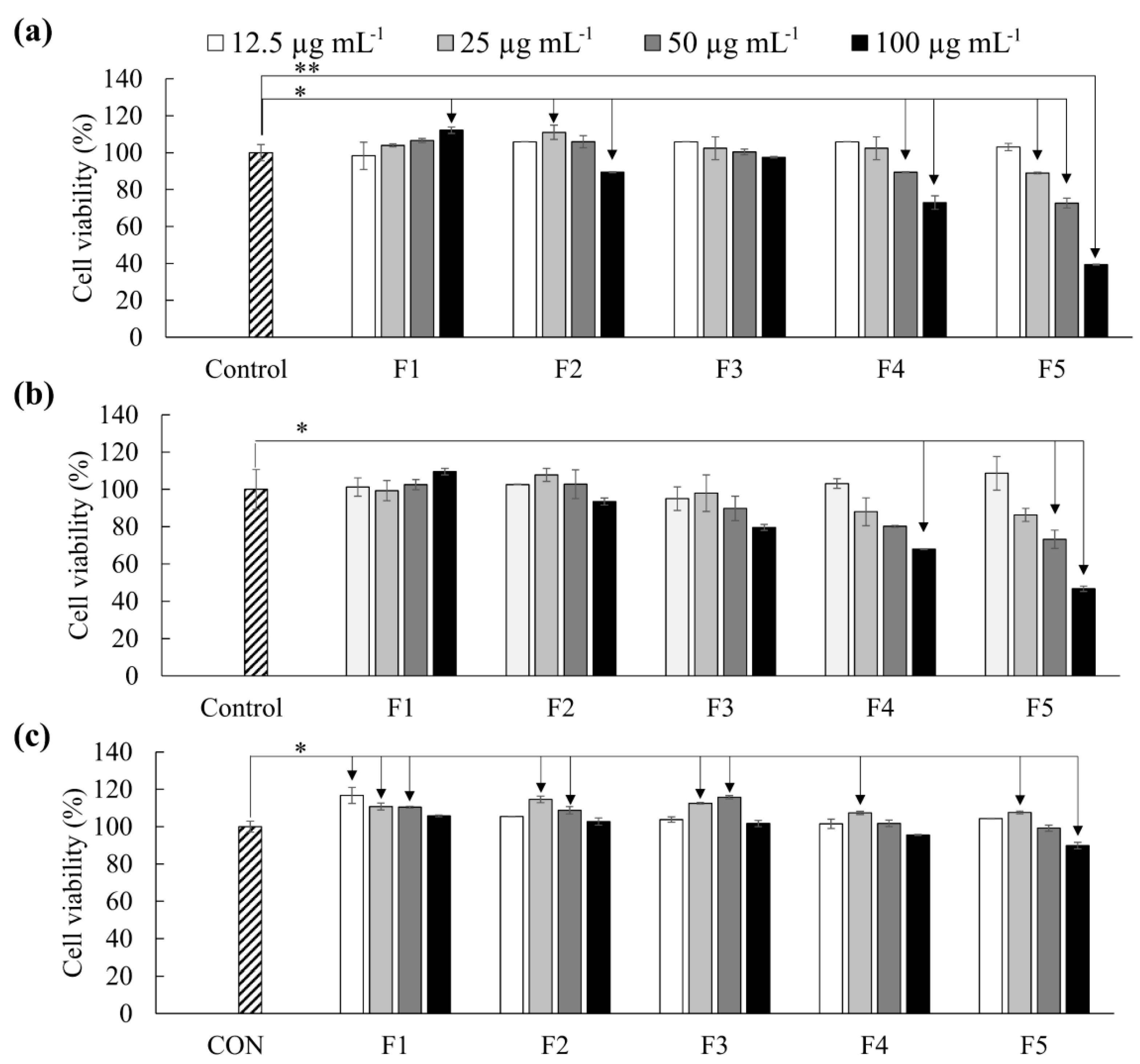 Marinedrugs 18 00196 g003 Marinedrugs 18 00196 g003