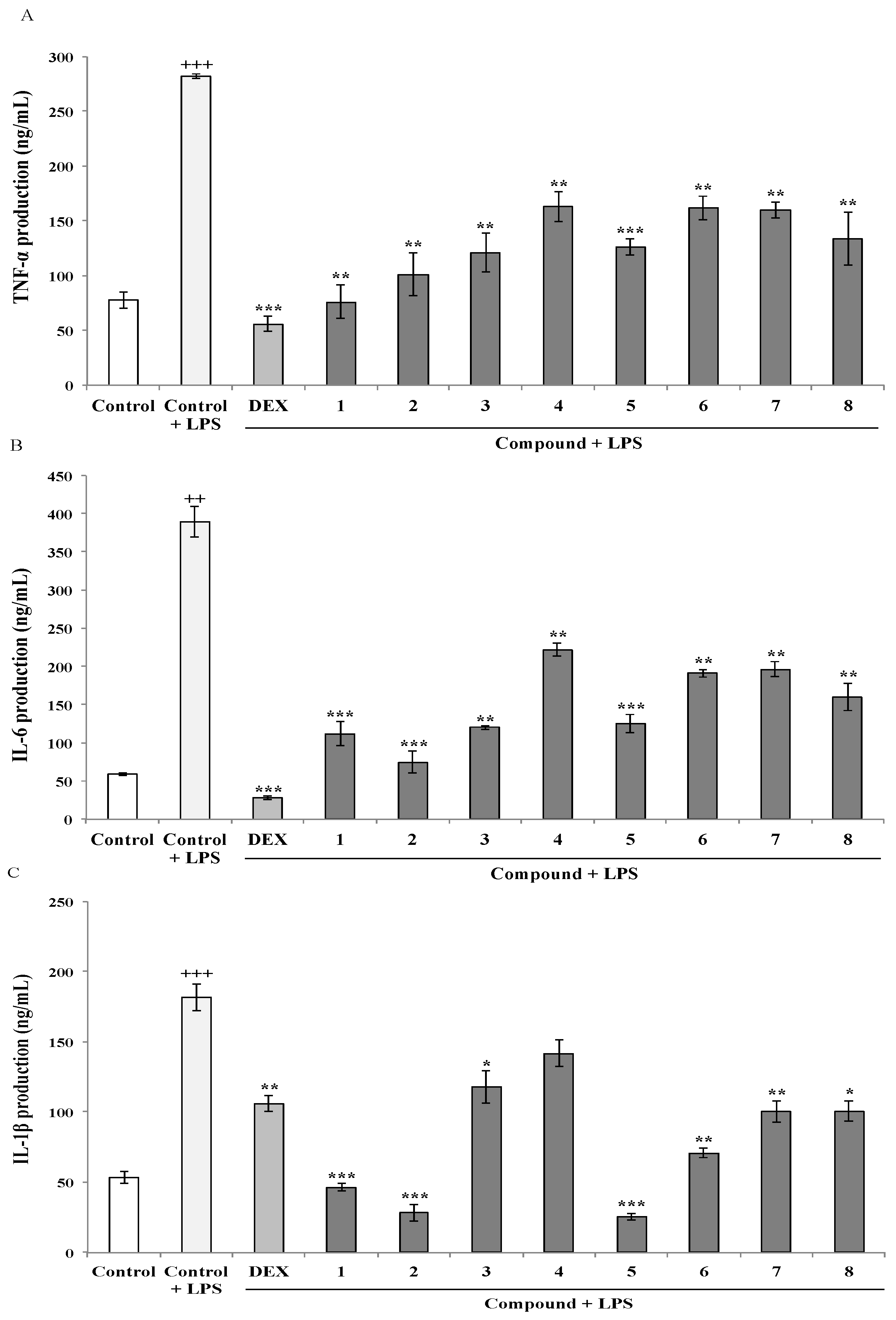 Marinedrugs 18 00207 g002 Marinedrugs 18 00207 g002