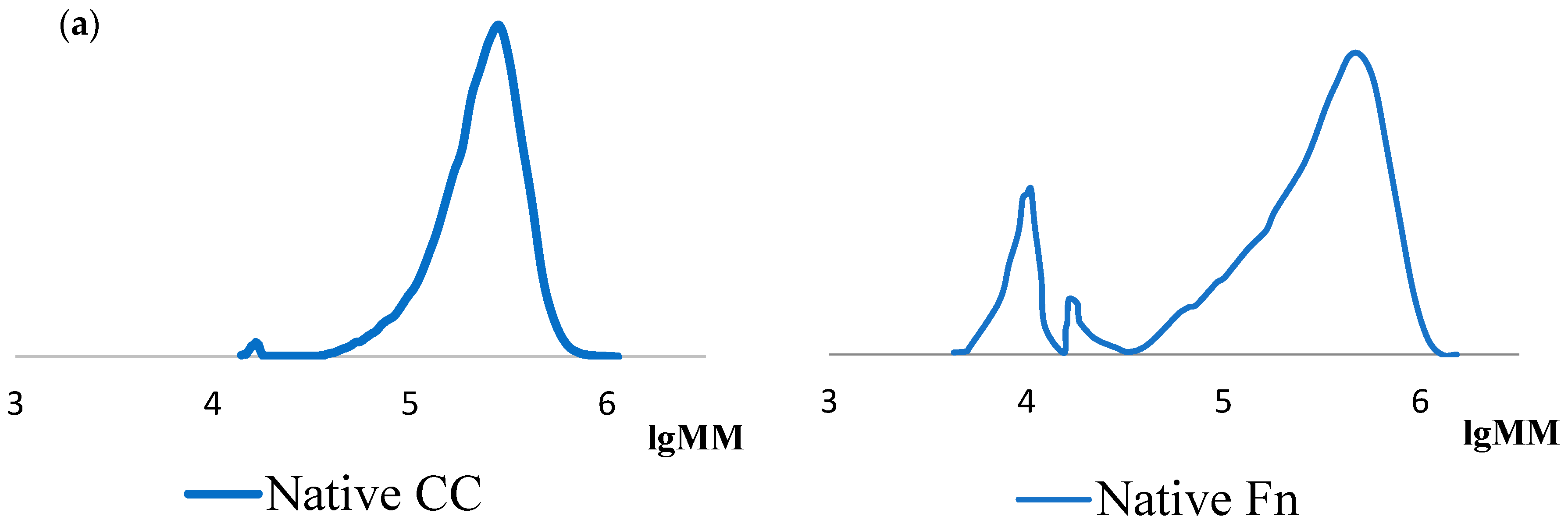 Marinedrugs 18 00208 g001a