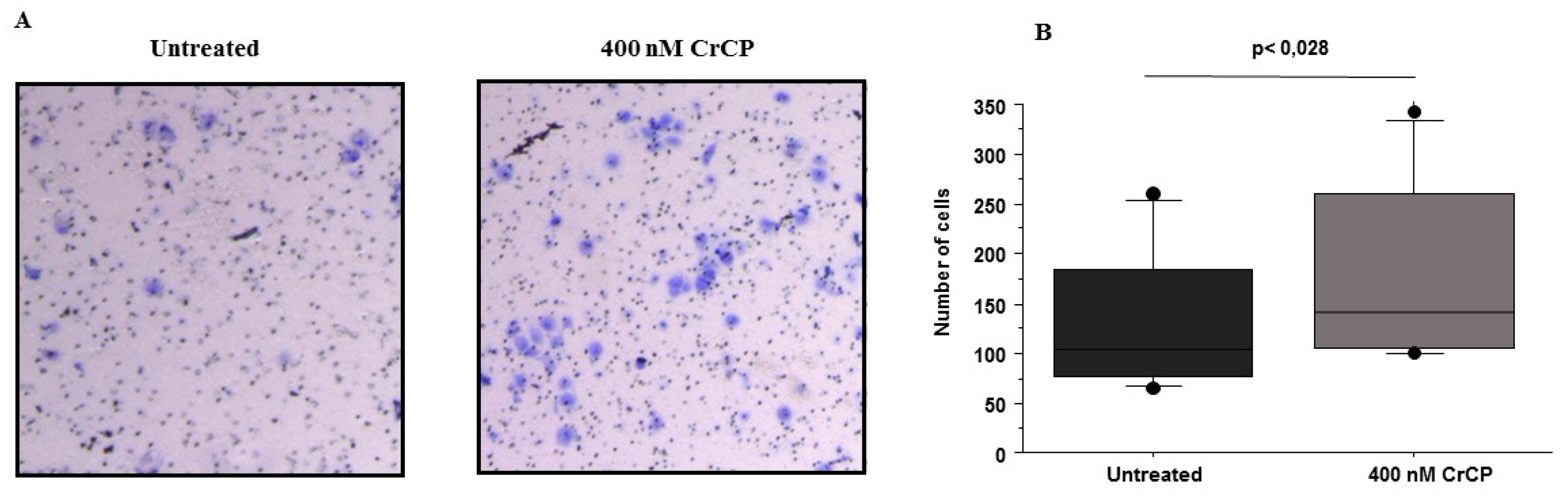 Marinedrugs 18 00209 g006