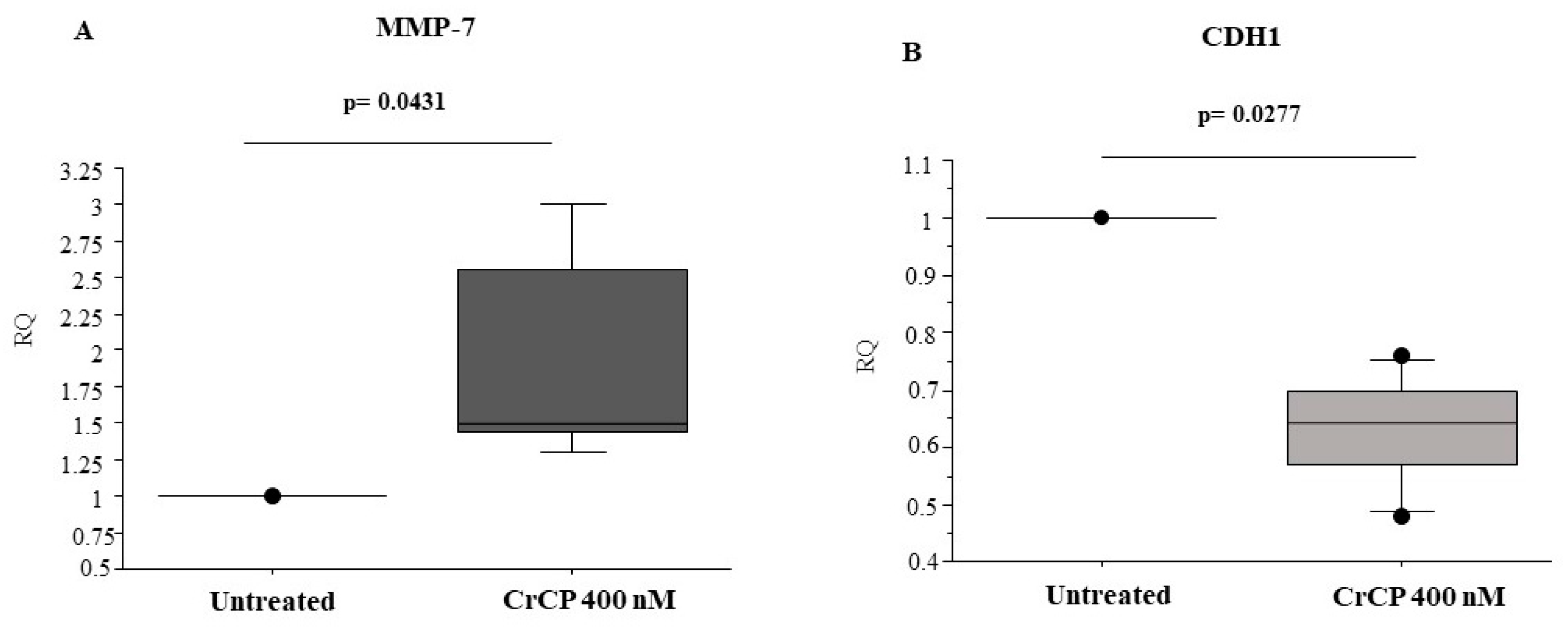Marinedrugs 18 00209 g007