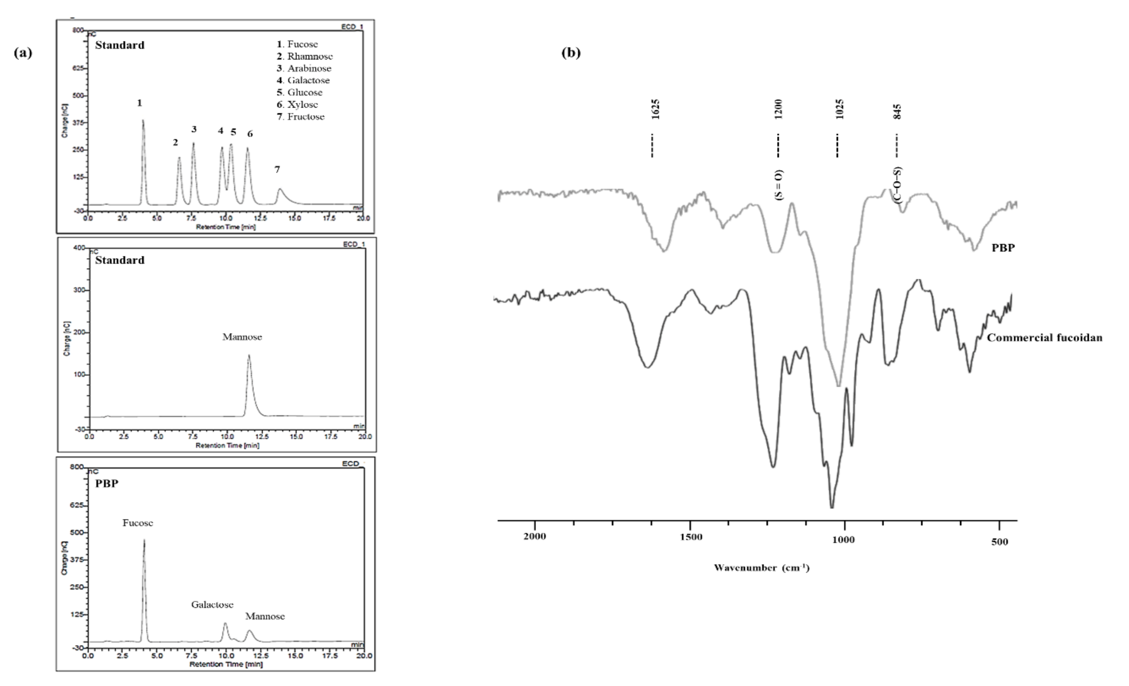 Marinedrugs 18 00212 g001