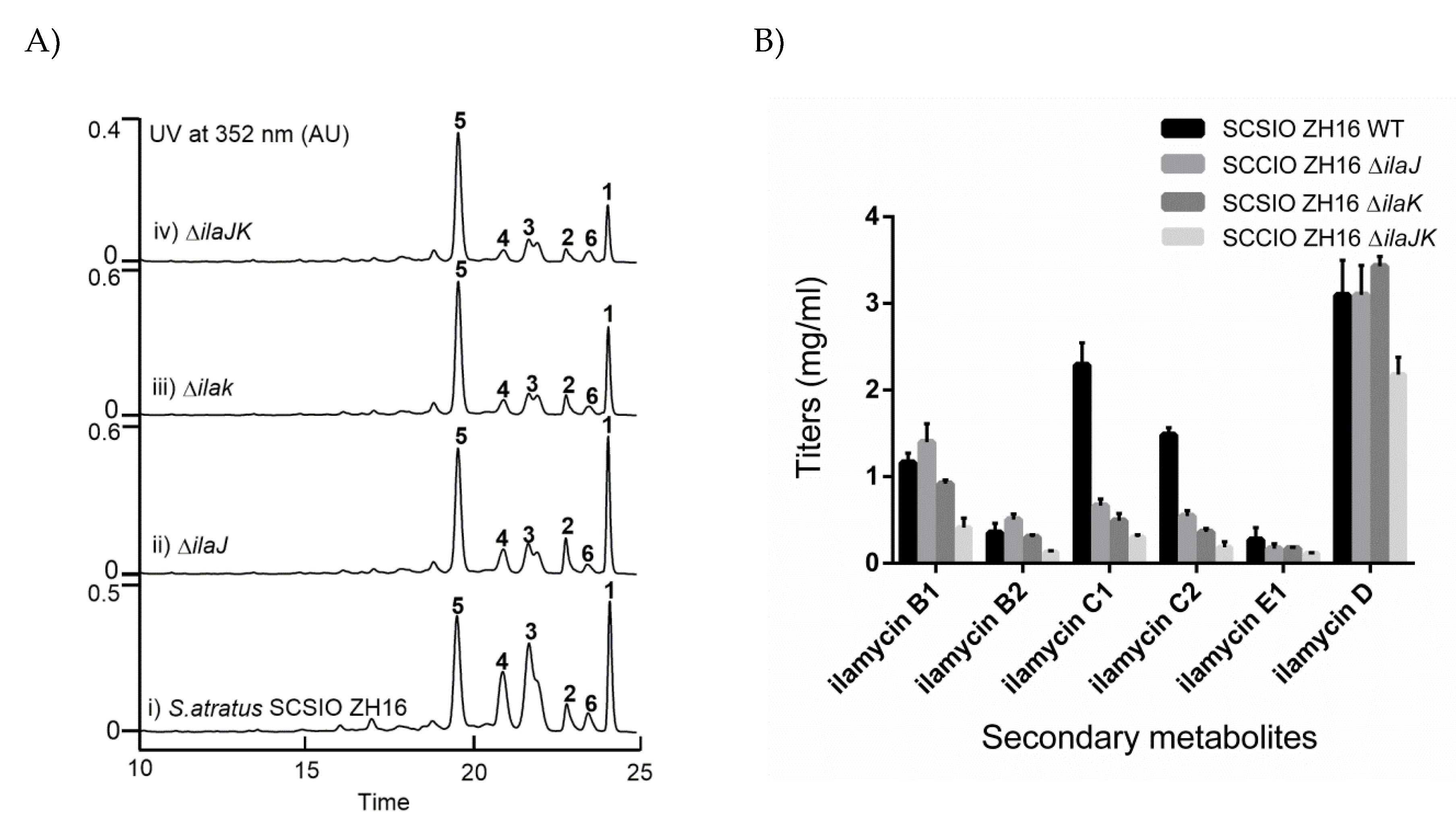 Marinedrugs 18 00216 g004 Marinedrugs 18 00216 g004
