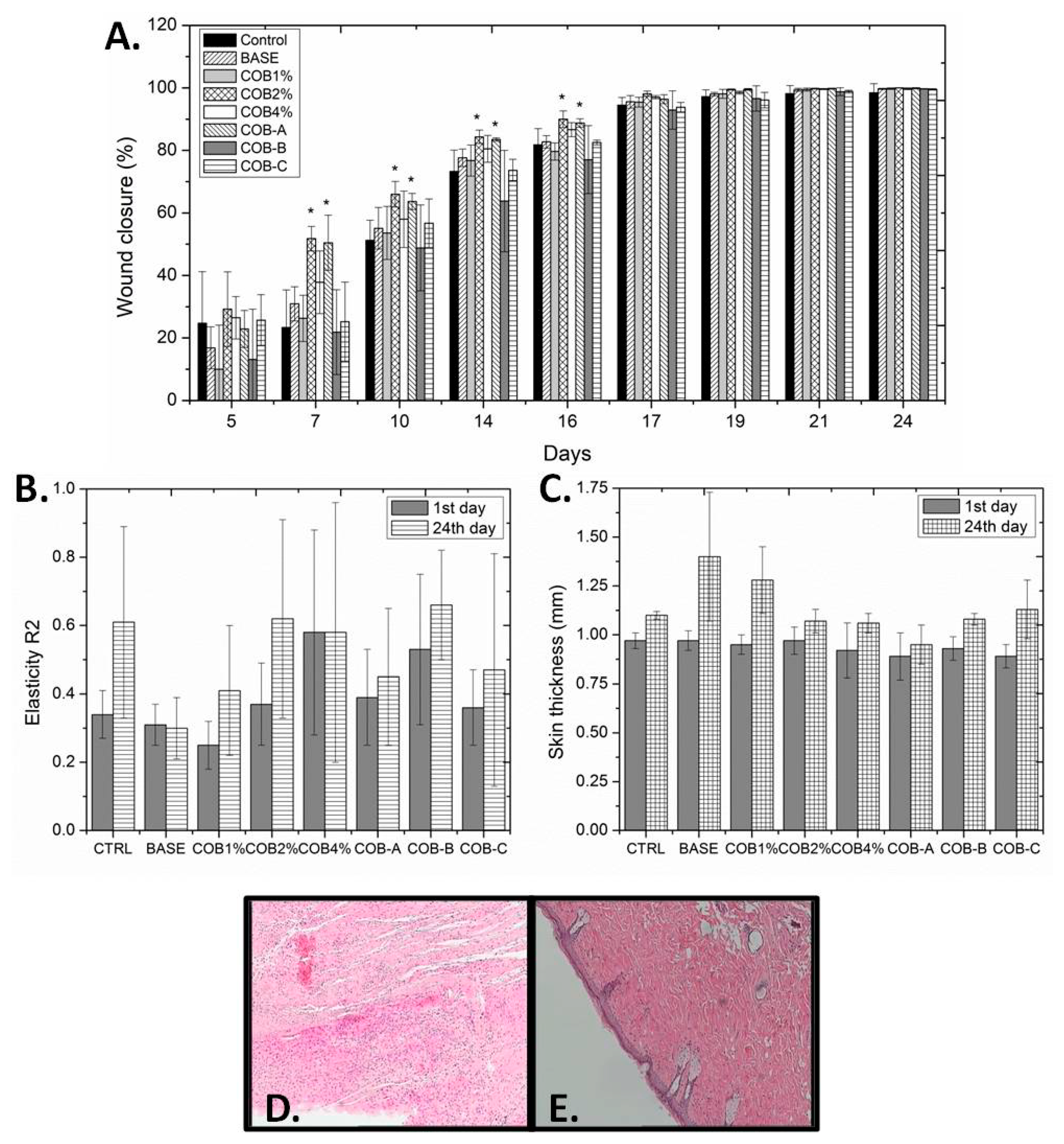 Marinedrugs 18 00219 g003 Marinedrugs 18 00219 g003