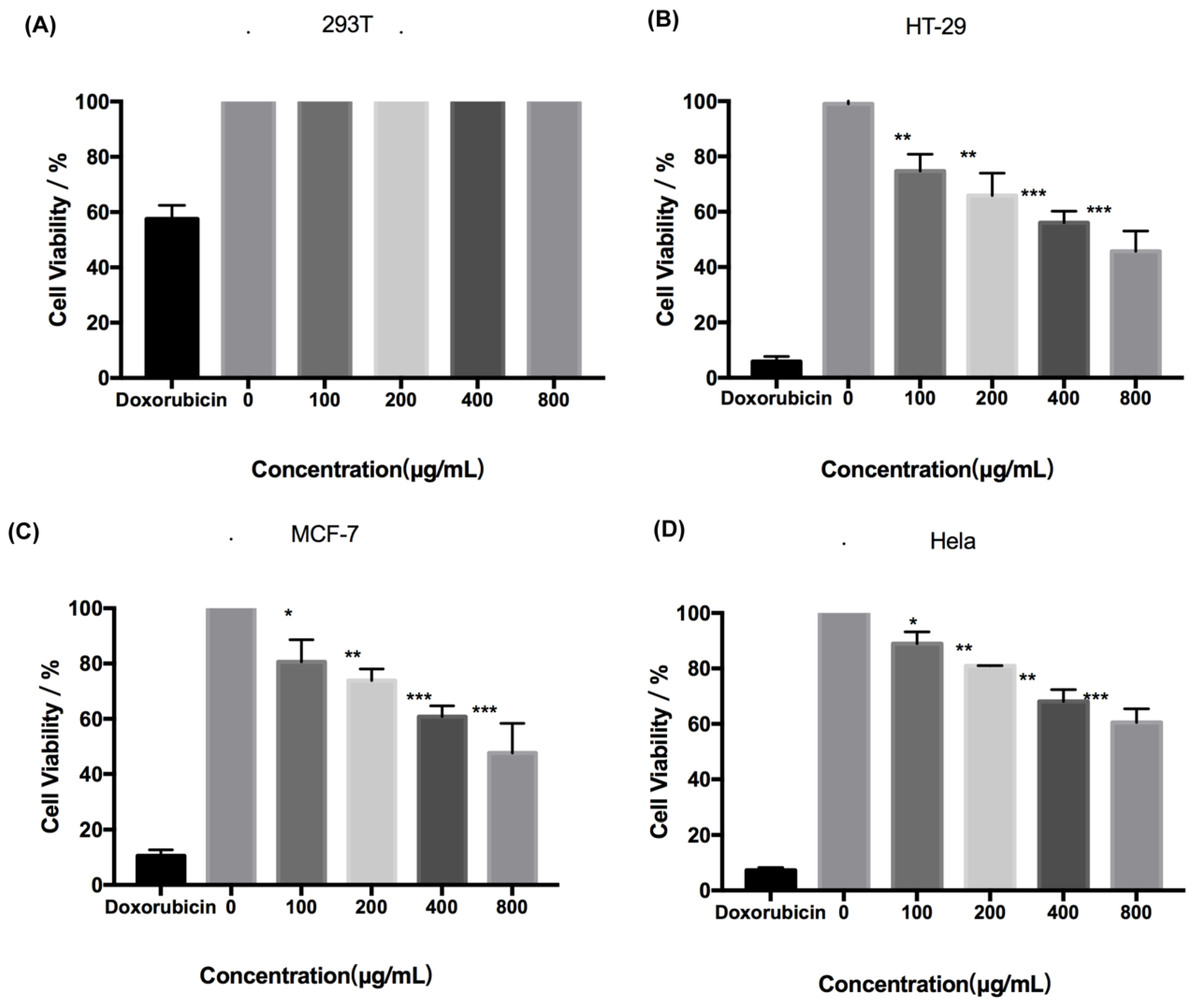Marinedrugs 18 00220 g002 Marinedrugs 18 00220 g002