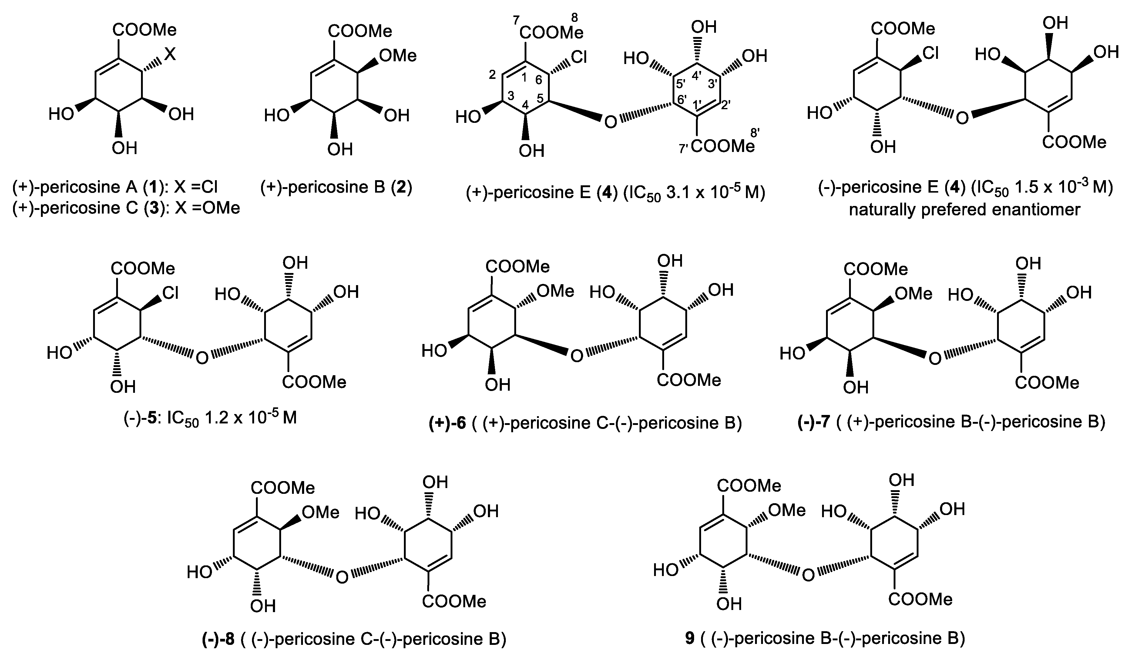 Marinedrugs 18 00221 g001