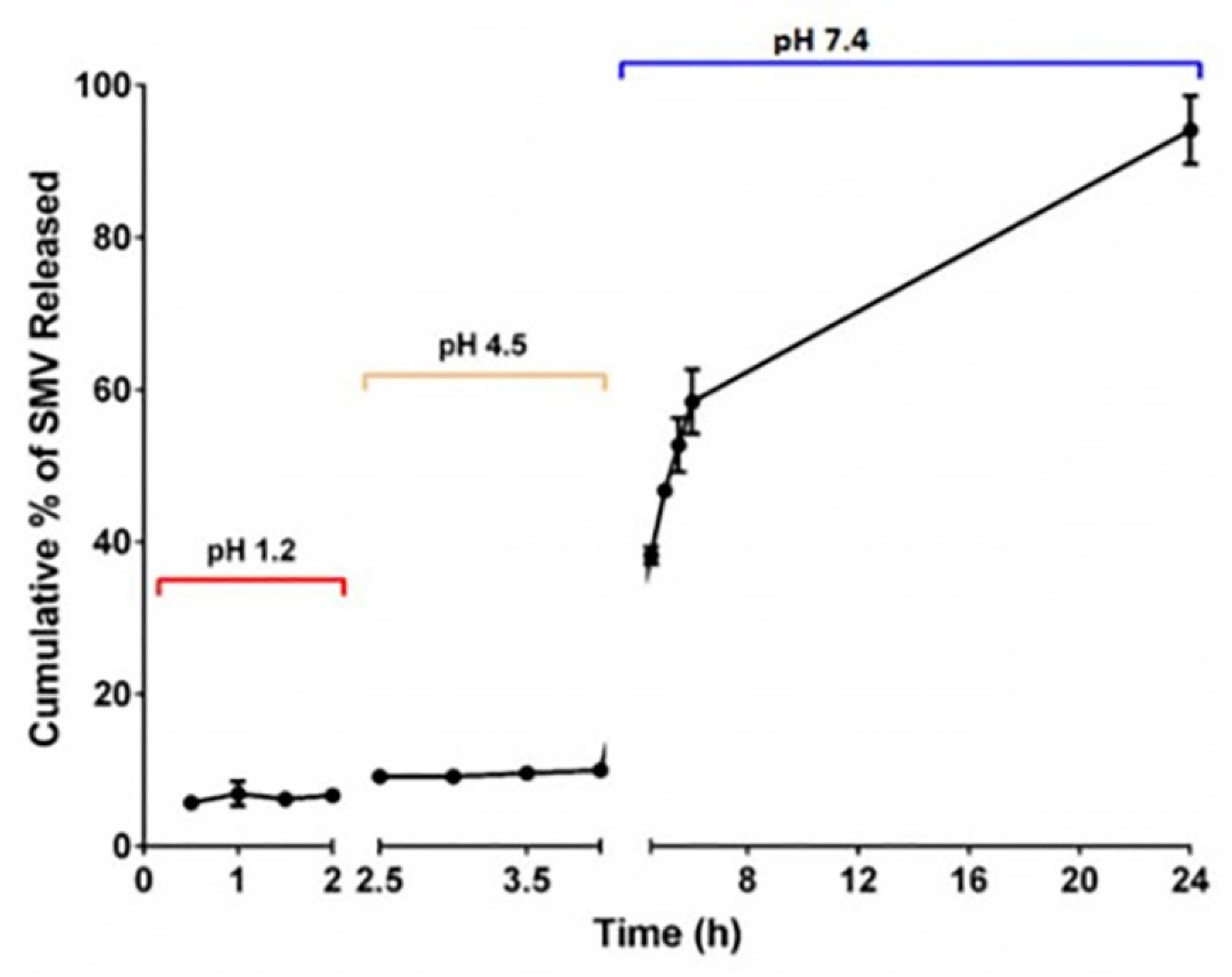 Marinedrugs 18 00226 g002 Marinedrugs 18 00226 g002
