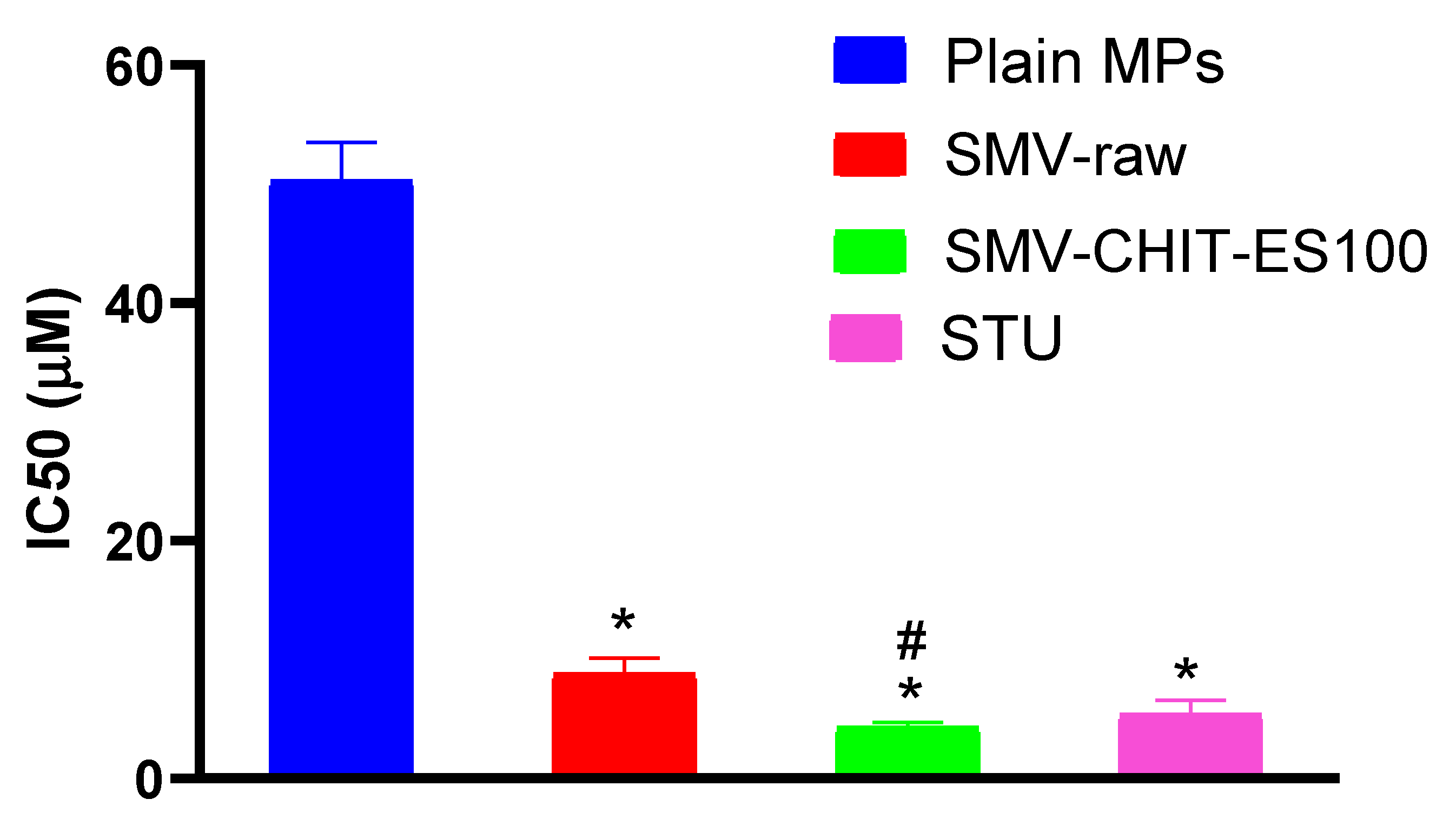 Marinedrugs 18 00226 g003 Marinedrugs 18 00226 g003