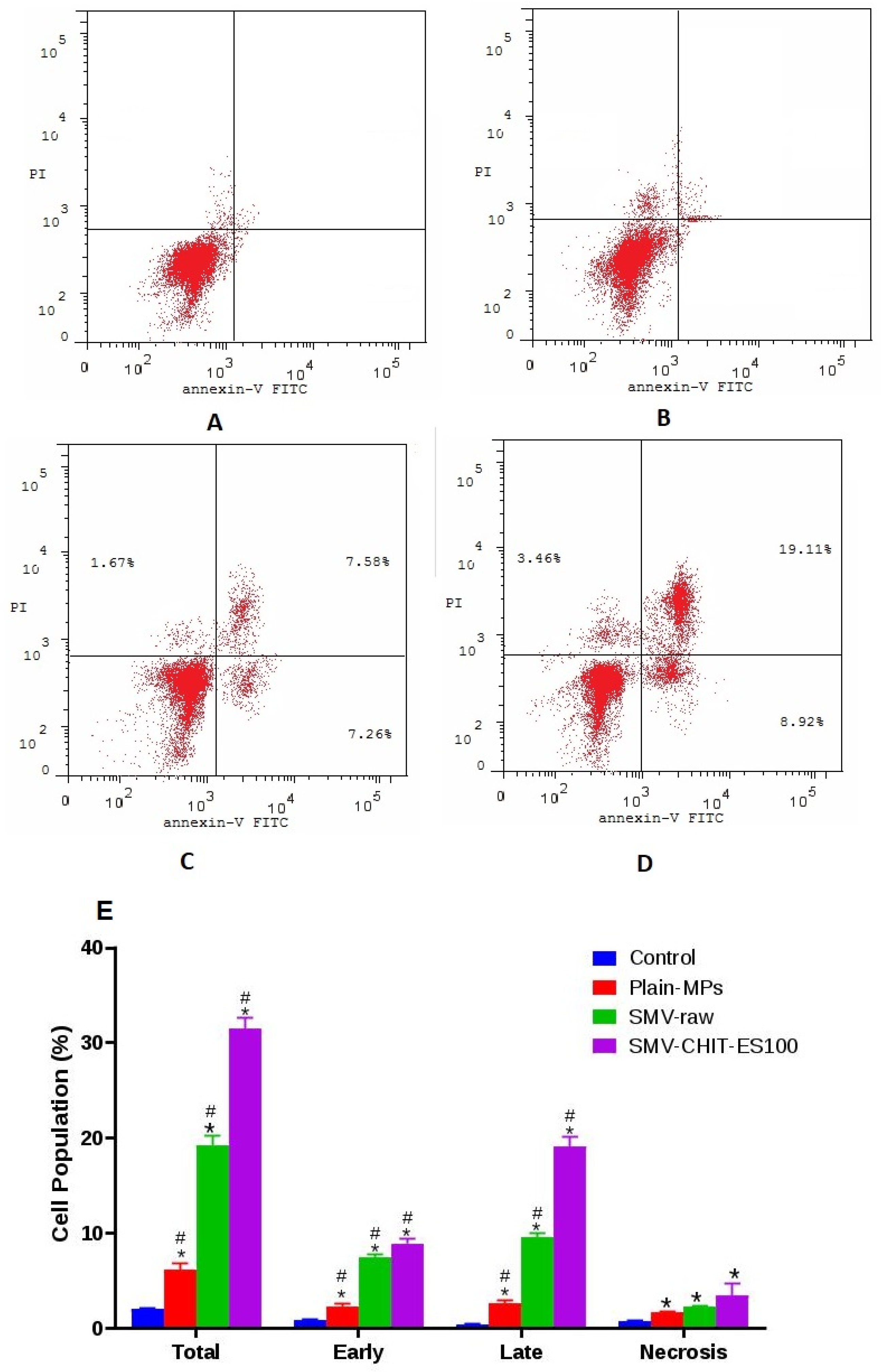 Marinedrugs 18 00226 g005 Marinedrugs 18 00226 g005
