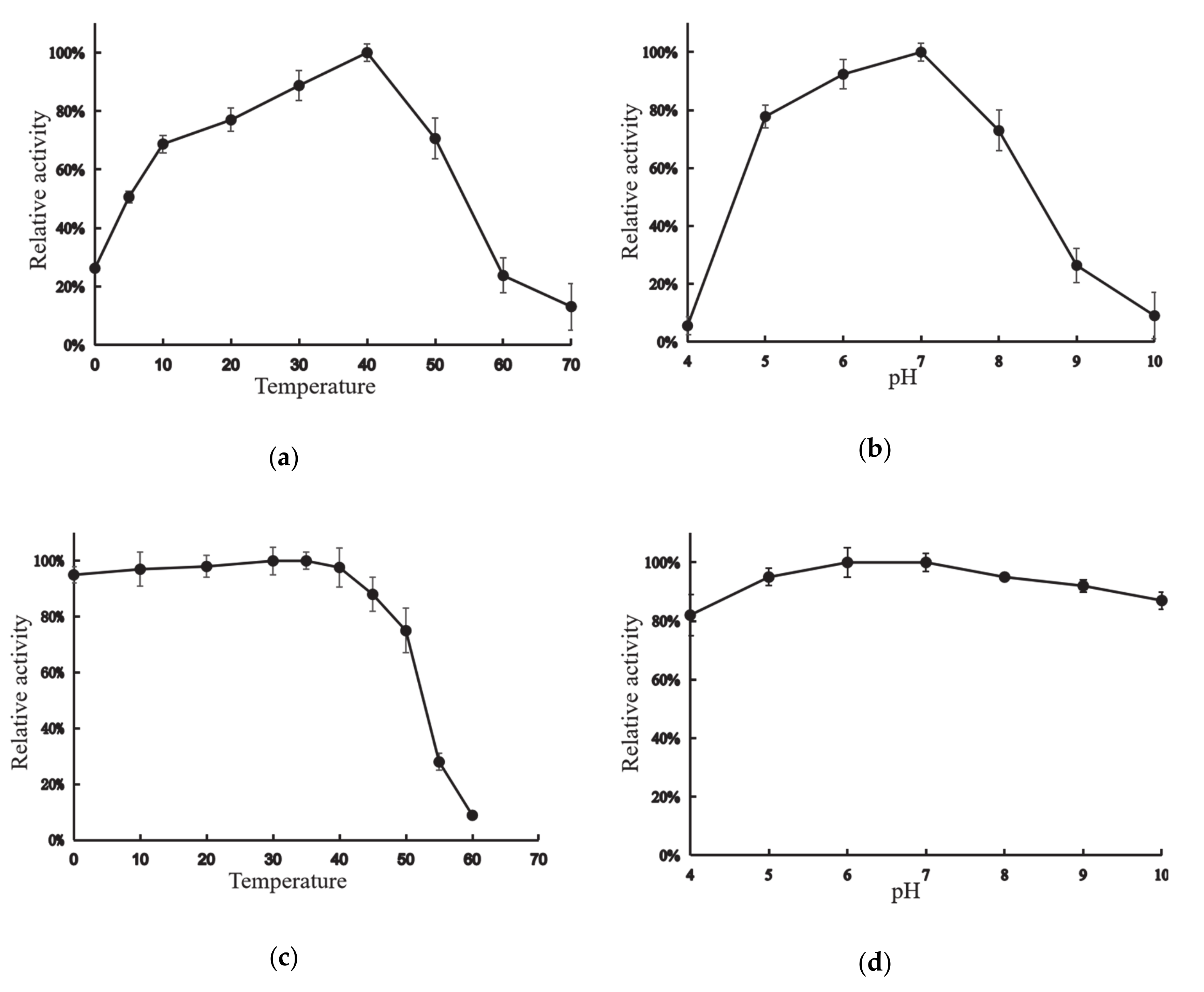 Marinedrugs 18 00245 g002 Marinedrugs 18 00245 g002