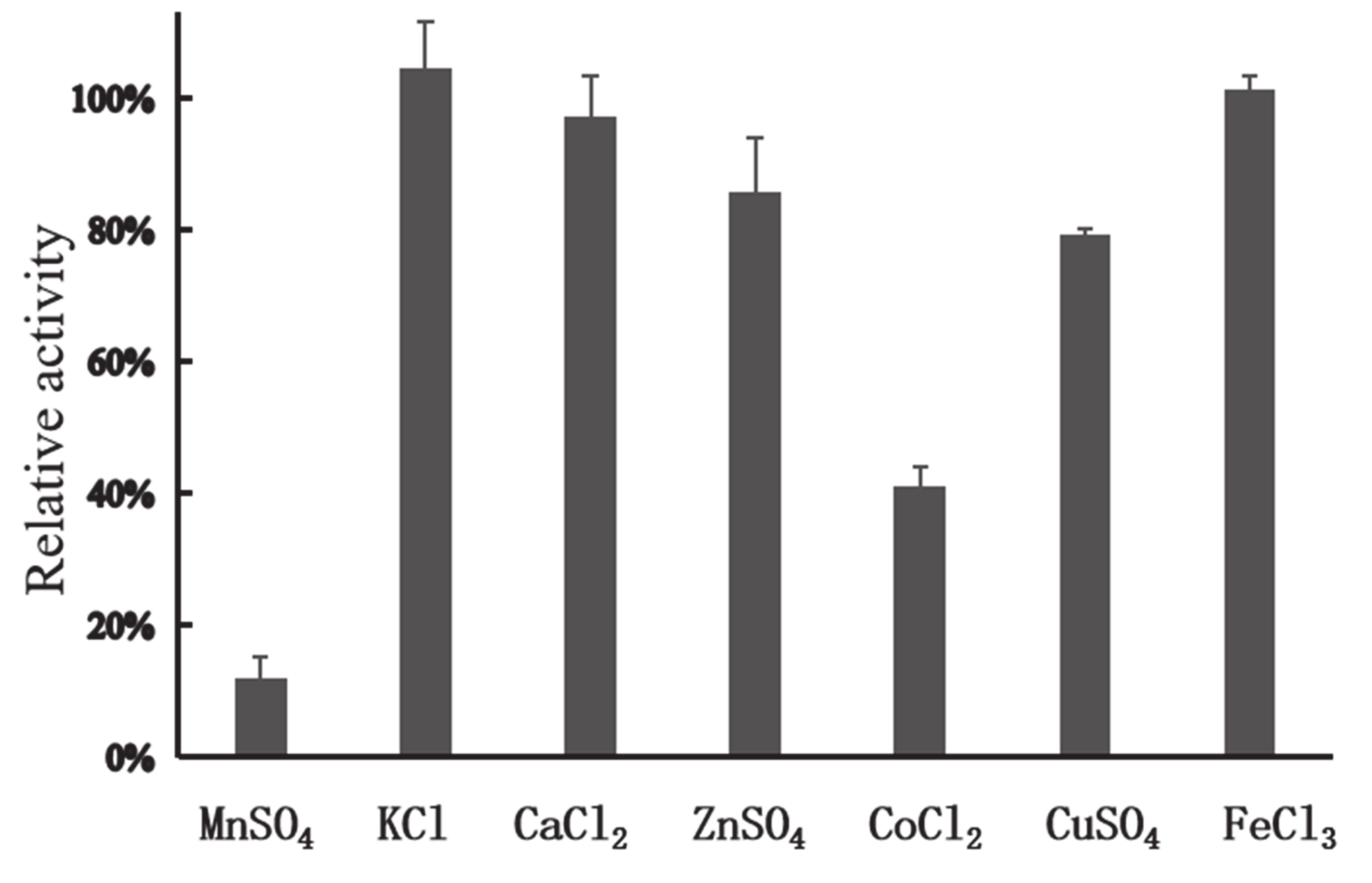 Marinedrugs 18 00245 g003 Marinedrugs 18 00245 g003