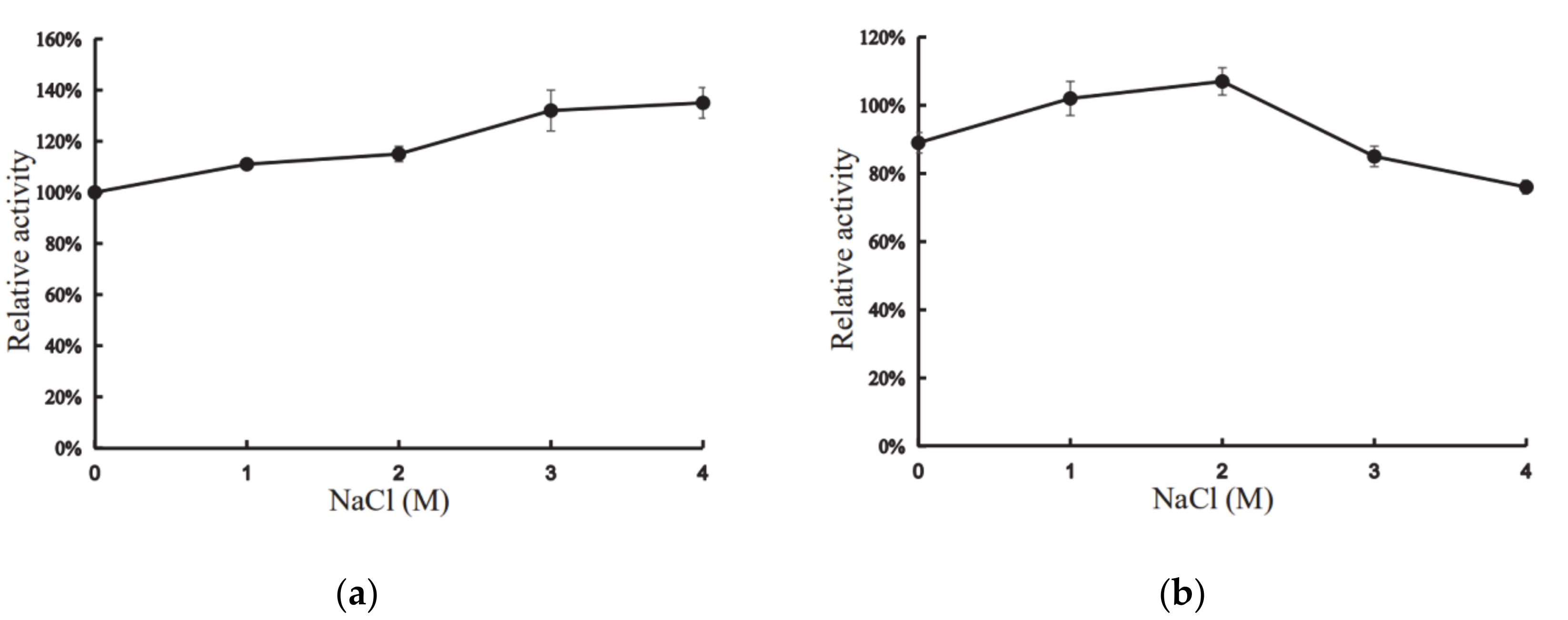 Marinedrugs 18 00245 g004 Marinedrugs 18 00245 g004