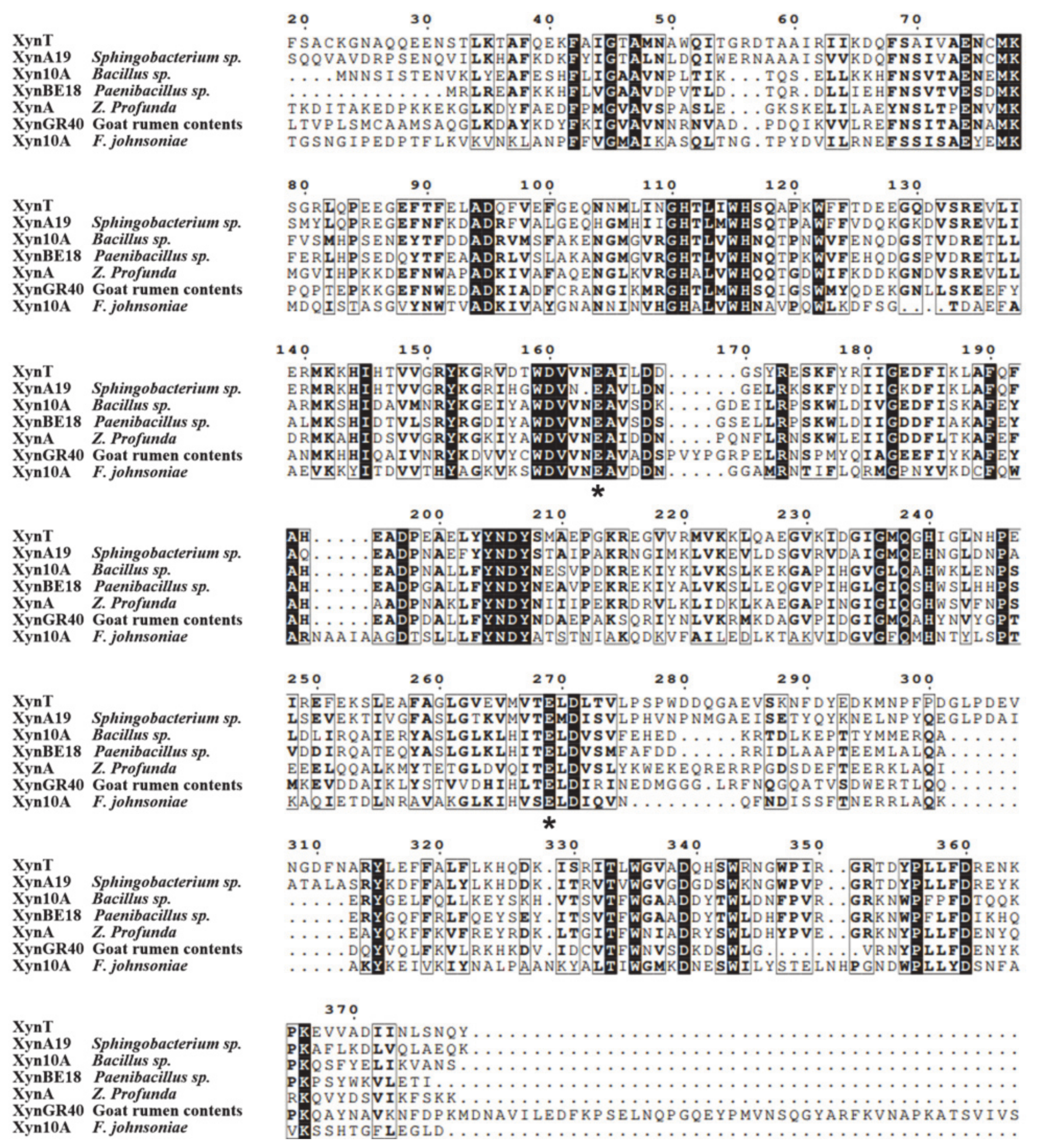 Marinedrugs 18 00245 g006 Marinedrugs 18 00245 g006
