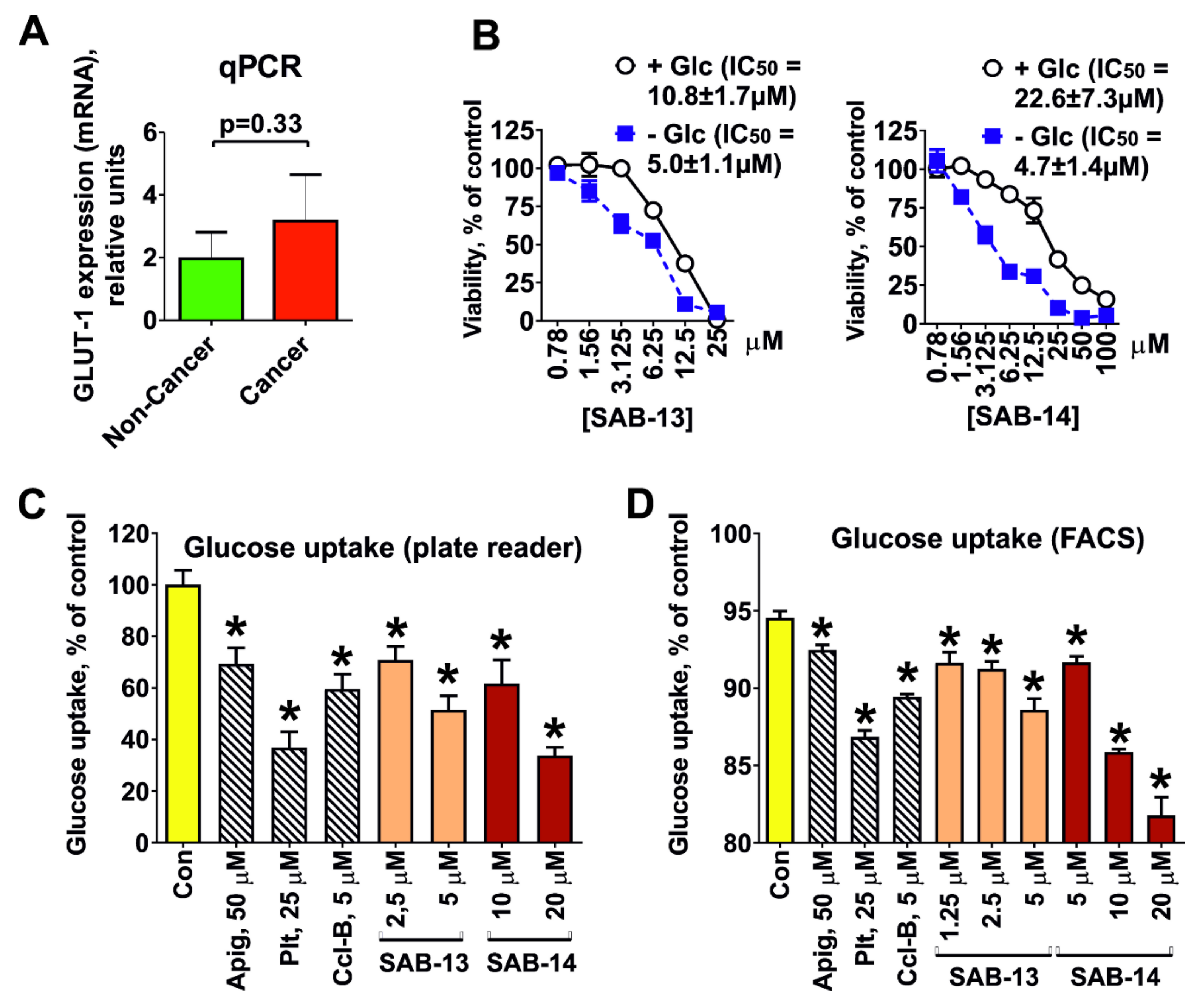 Marinedrugs 18 00251 g003