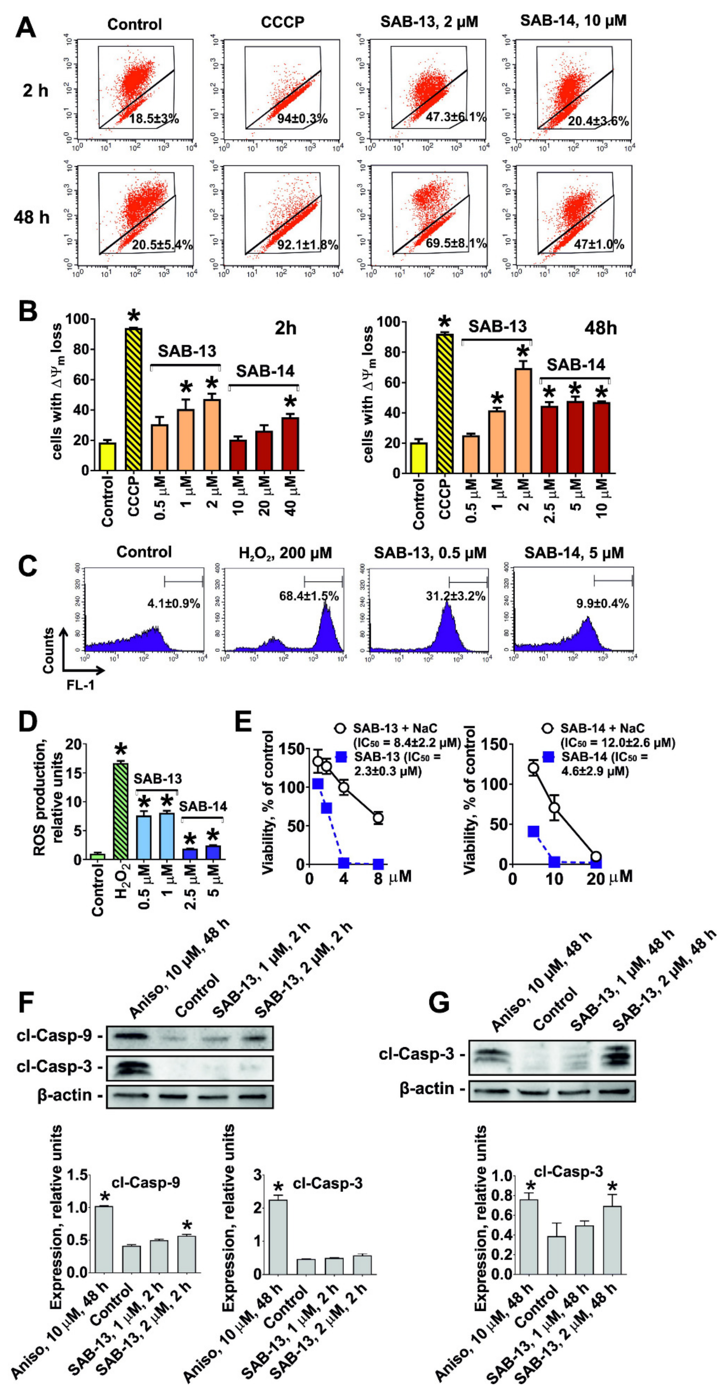 Marinedrugs 18 00251 g006