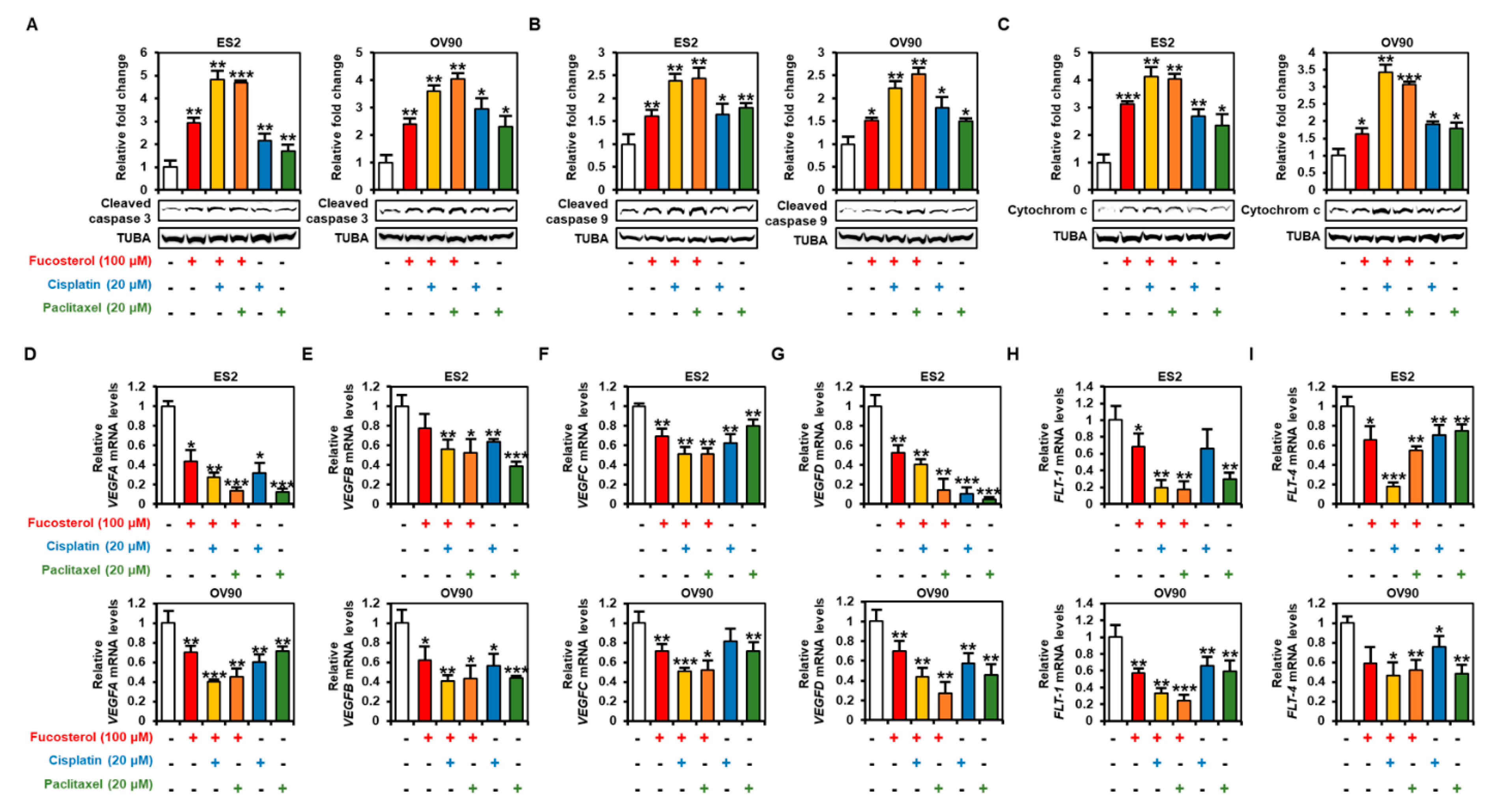 Marinedrugs 18 00261 g007
