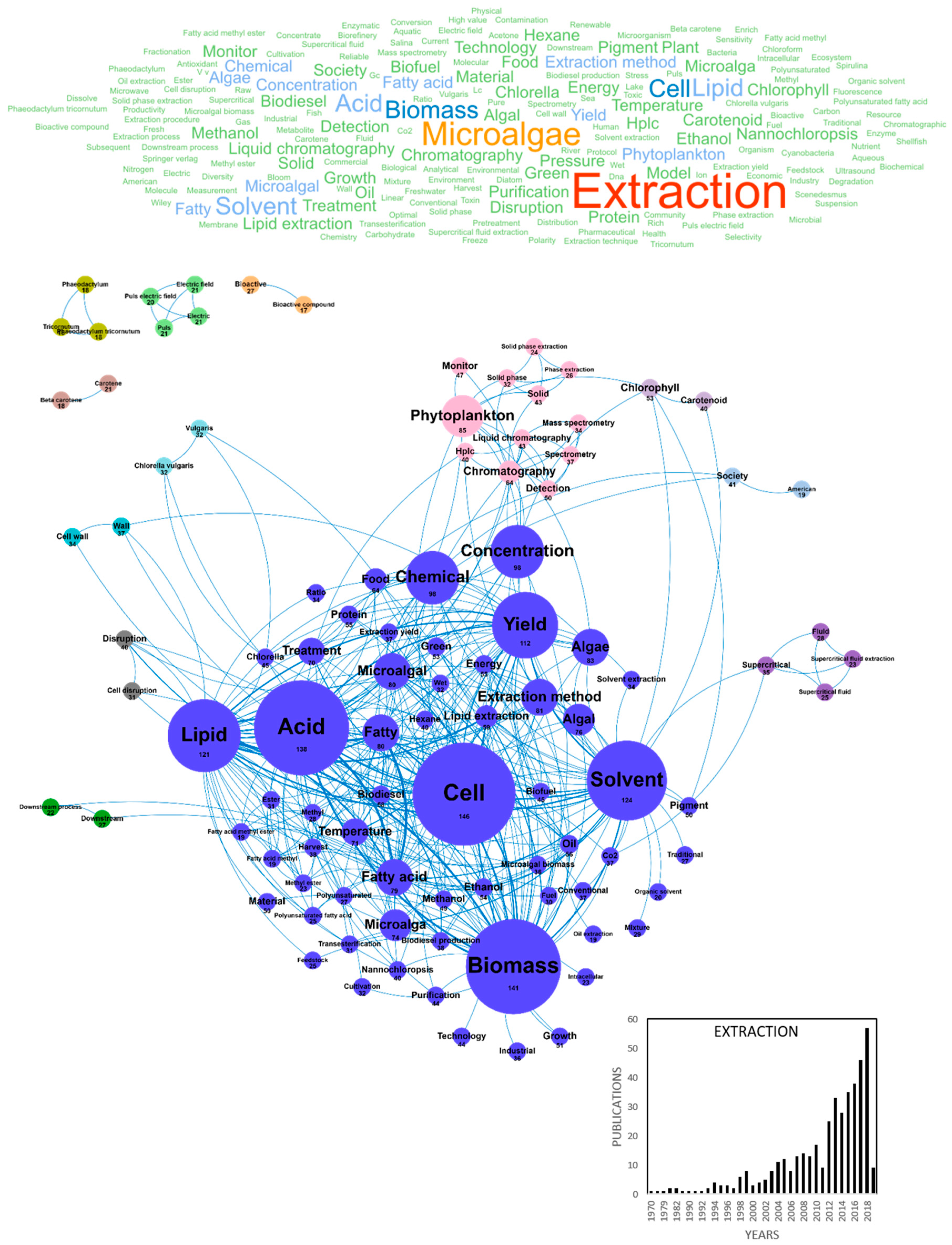 Marinedrugs 18 00264 g003 Marinedrugs 18 00264 g003