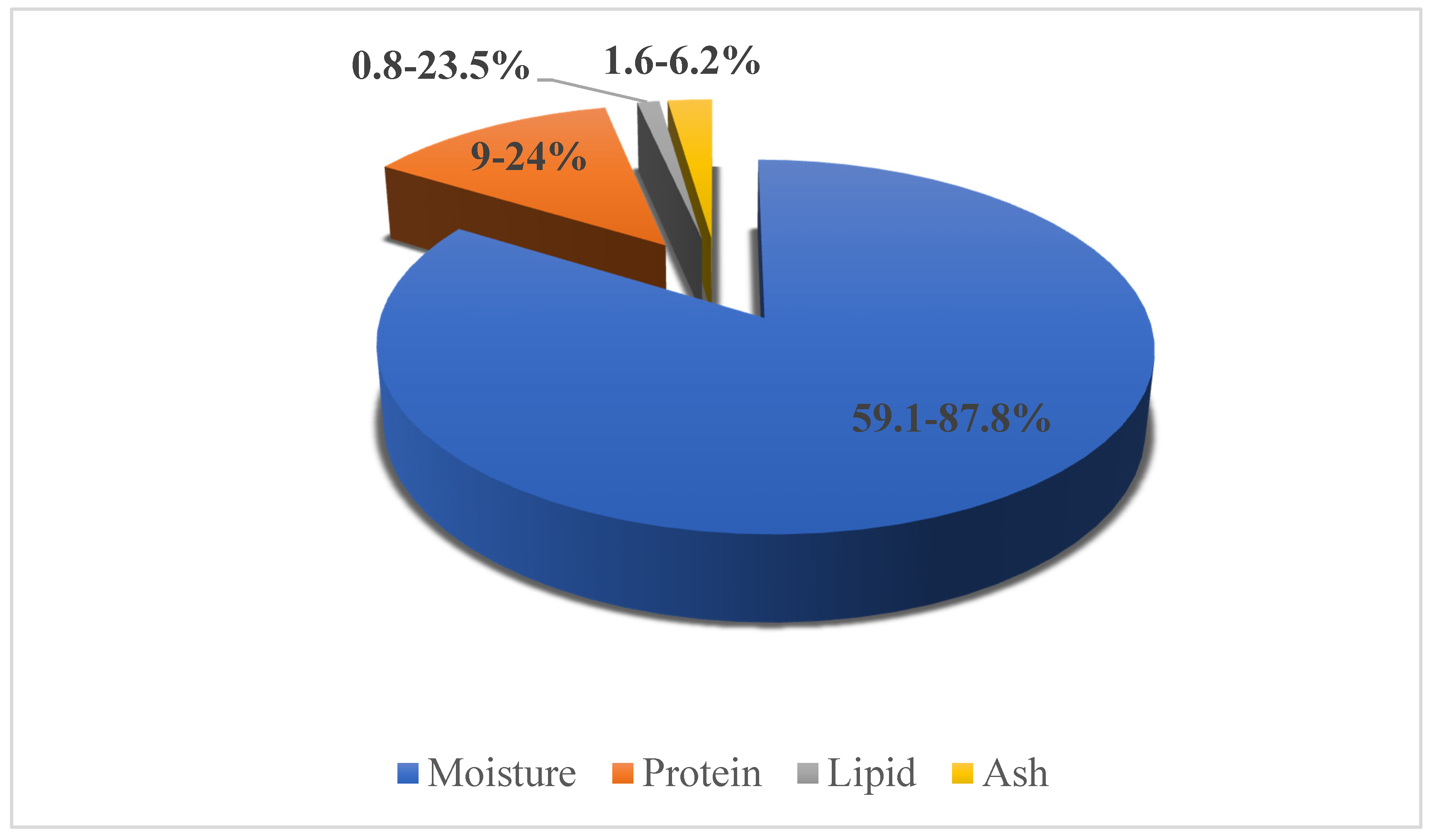 Marinedrugs 18 00265 g001 Marinedrugs 18 00265 g001