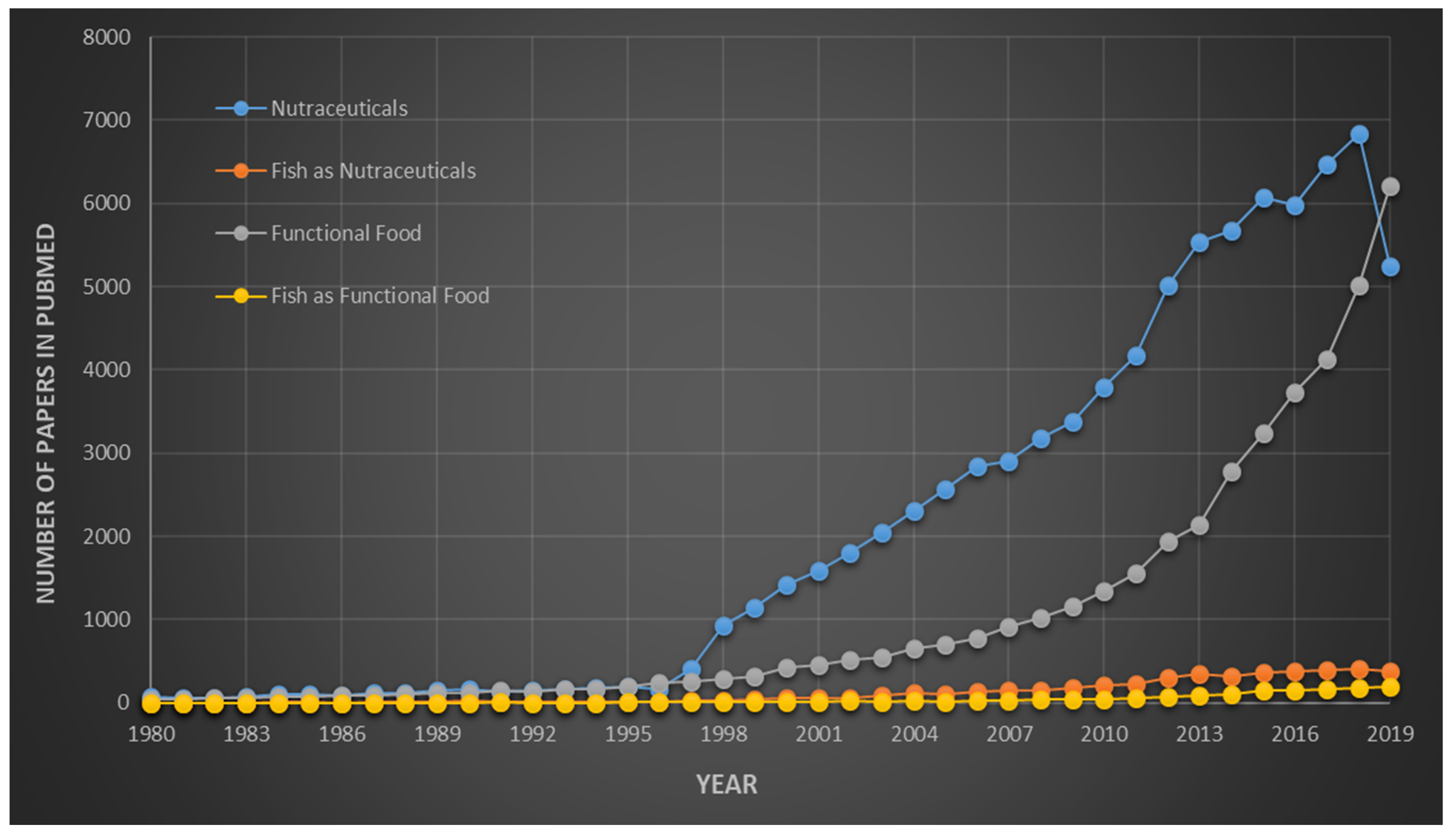 Marinedrugs 18 00265 g003 Marinedrugs 18 00265 g003