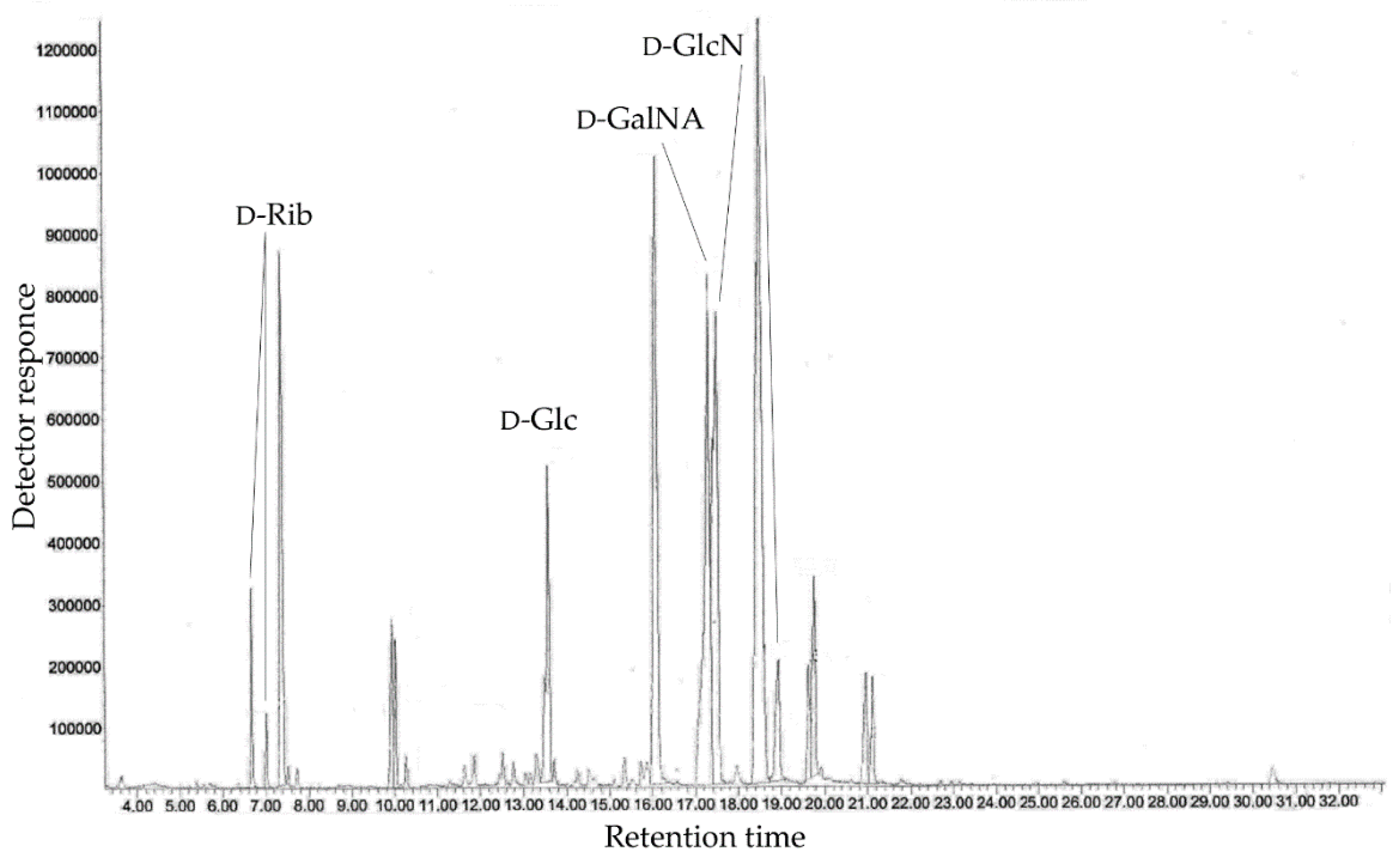 Marinedrugs 18 00268 g002