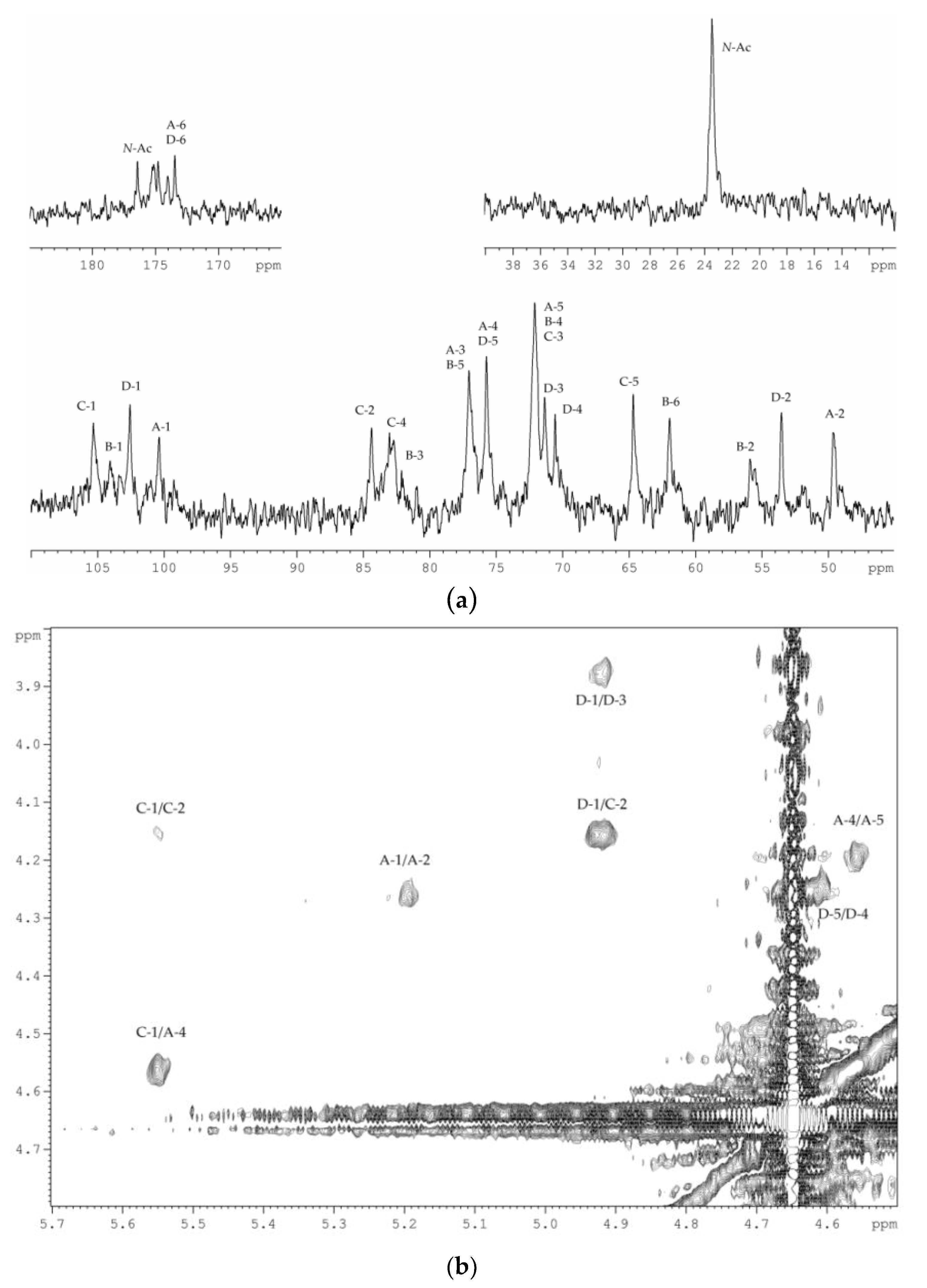 Marinedrugs 18 00268 g008