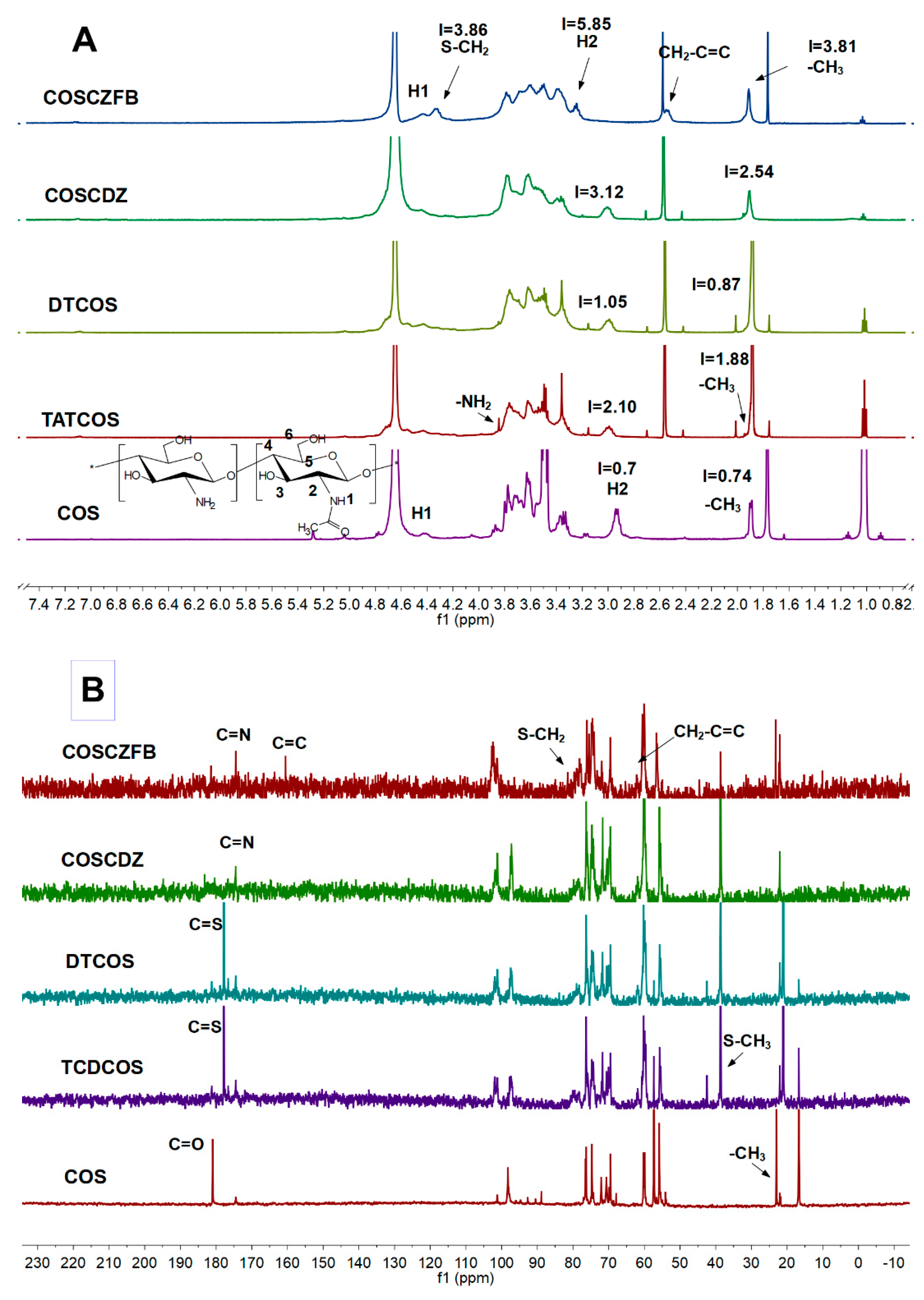 Marinedrugs 18 00273 g003 Marinedrugs 18 00273 g003