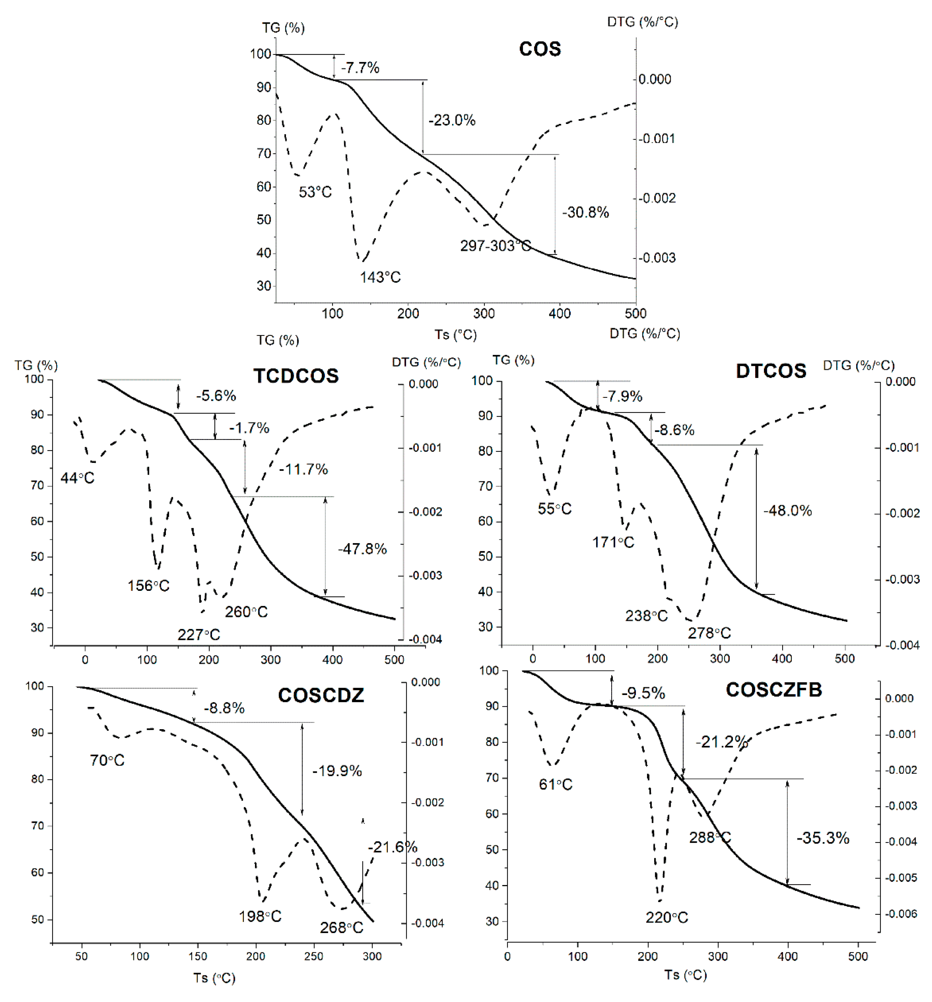 Marinedrugs 18 00273 g004 Marinedrugs 18 00273 g004