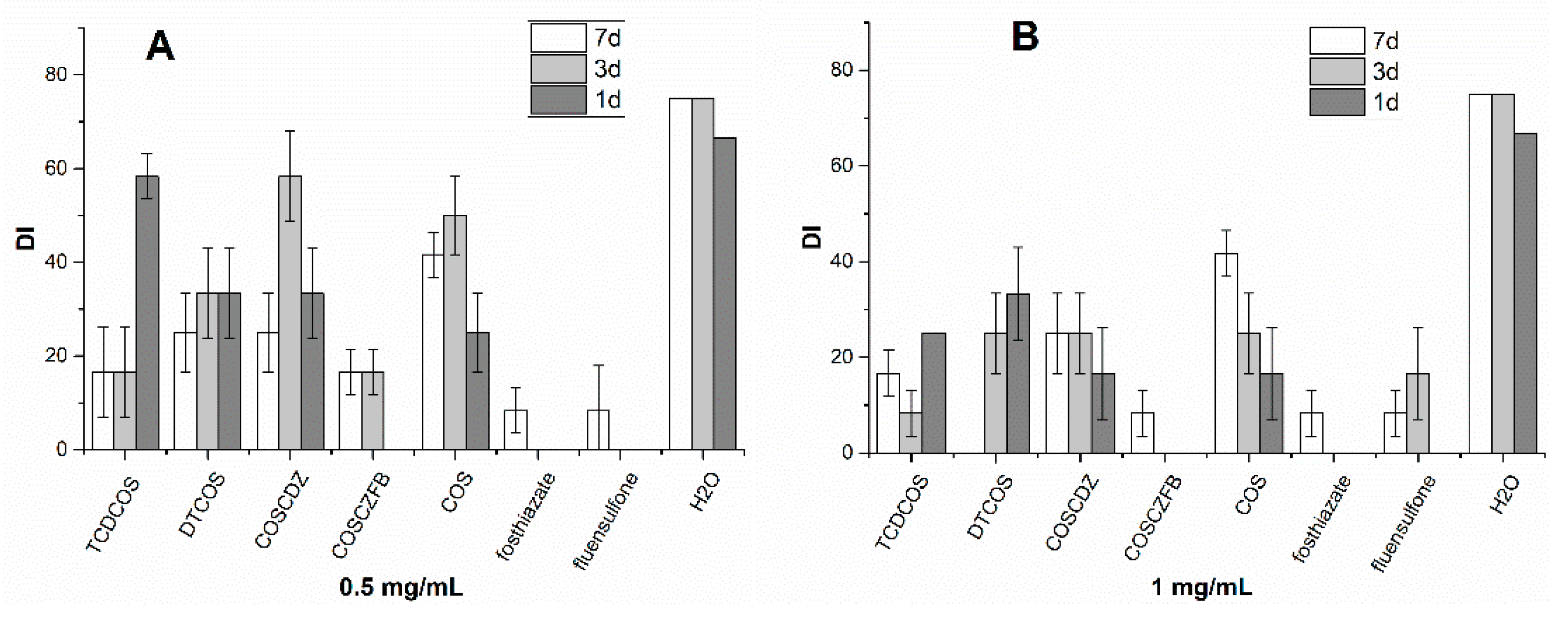 Marinedrugs 18 00273 g006a Marinedrugs 18 00273 g006a